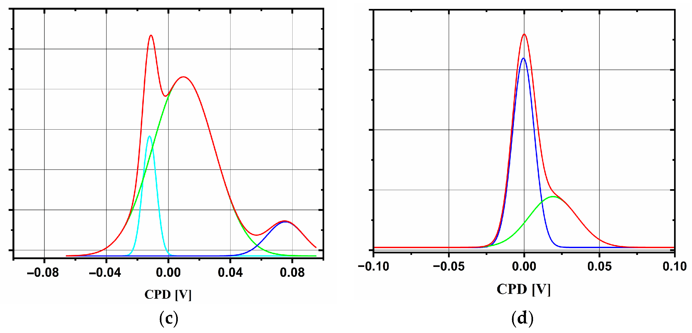 Inorganics 13 00270 g016b
