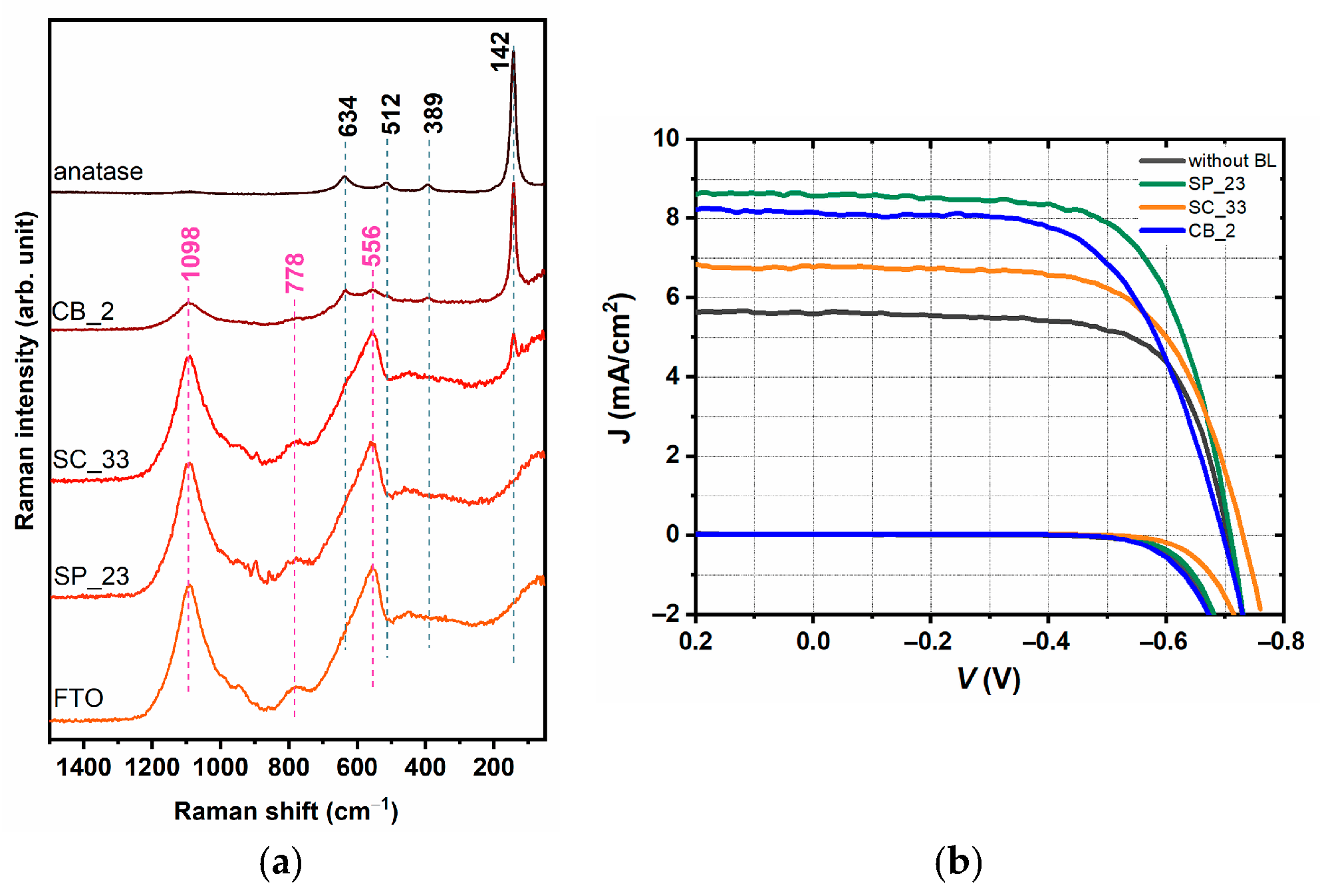 Inorganics 13 00270 g018