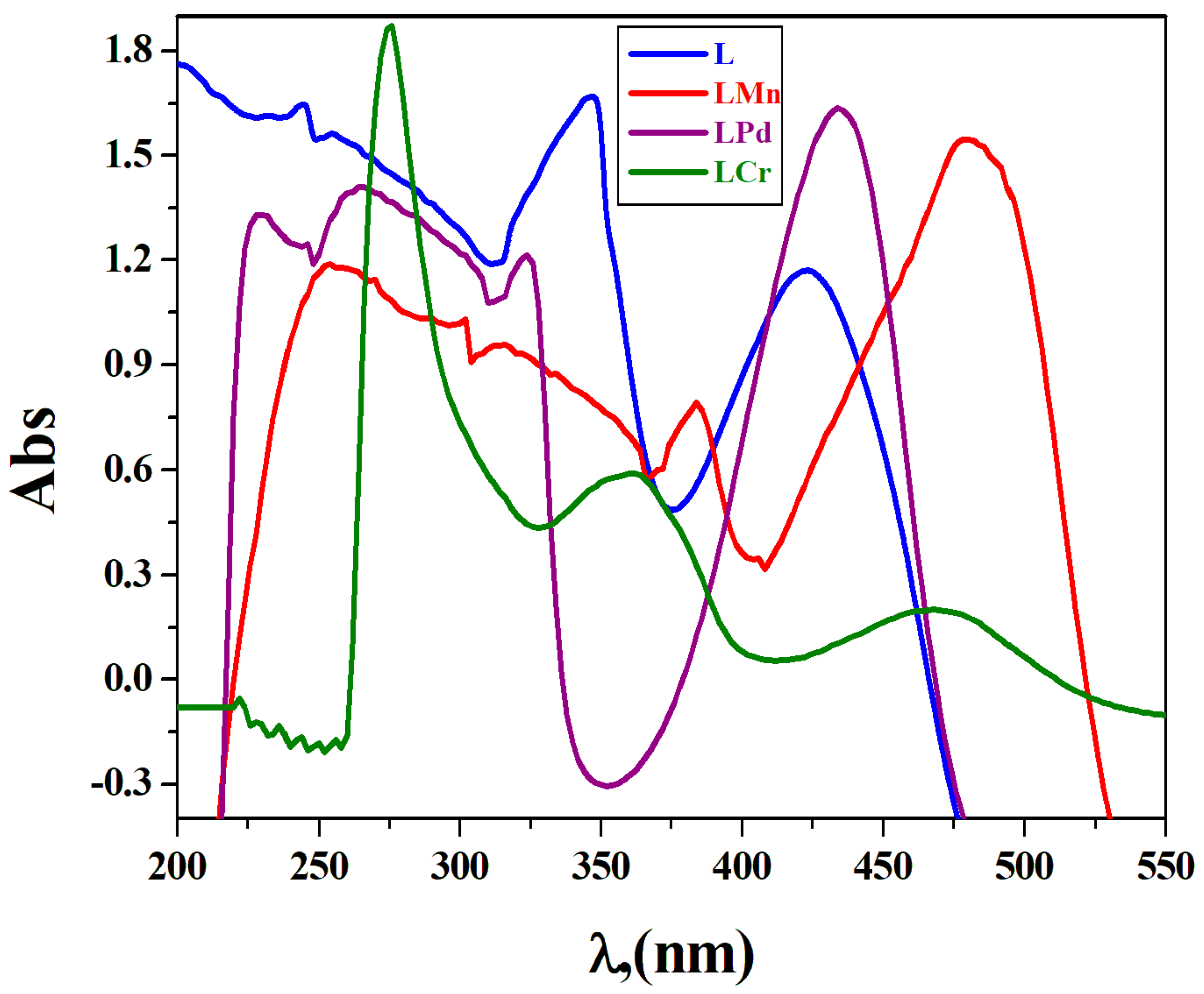 Inorganics 13 00271 g002 Inorganics 13 00271 g002