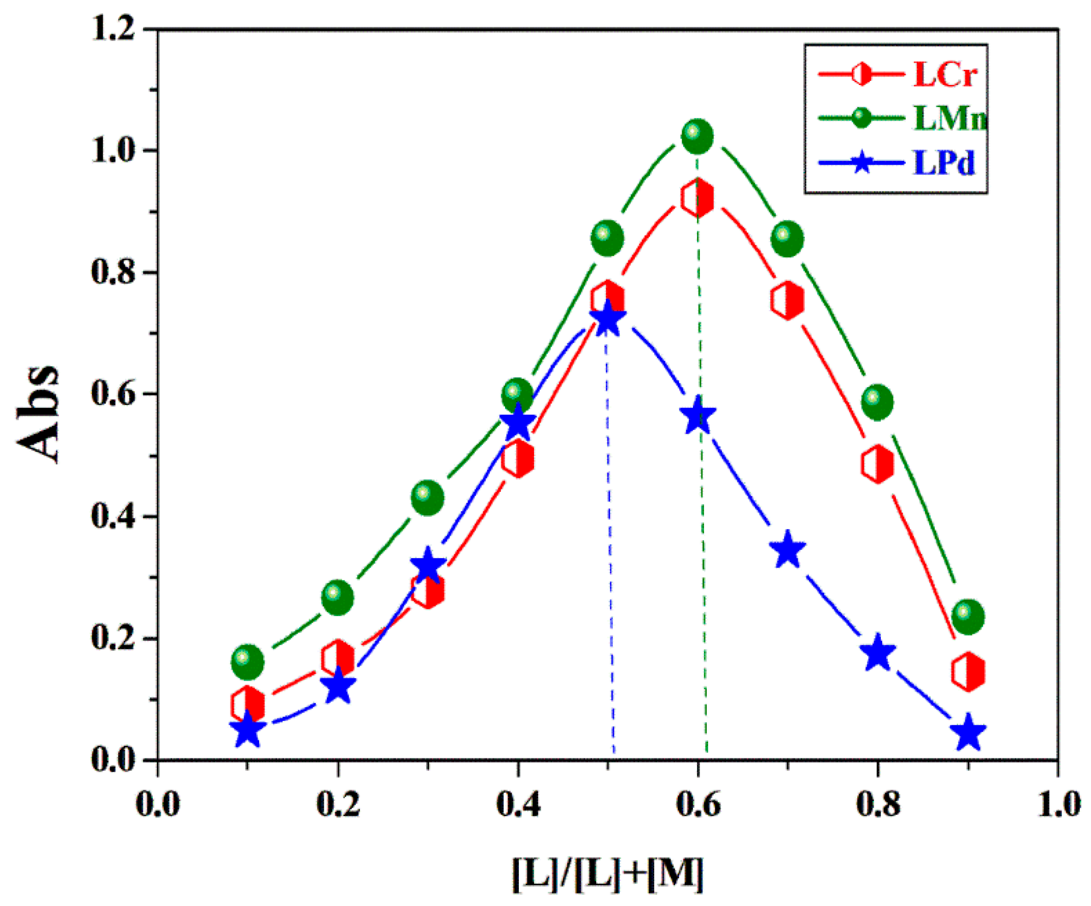 Inorganics 13 00271 g003 Inorganics 13 00271 g003