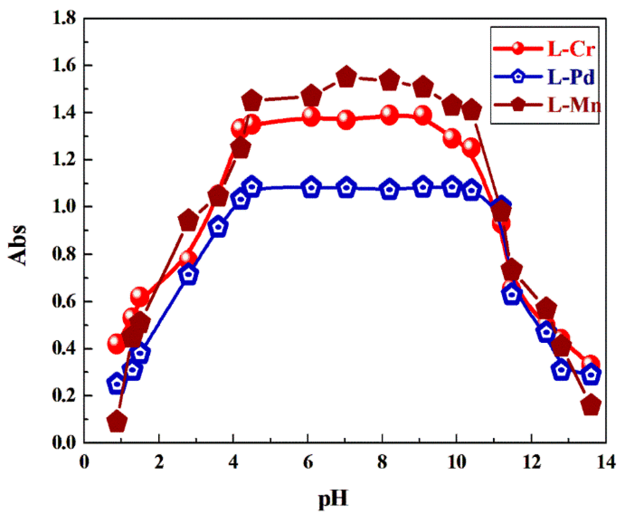 Inorganics 13 00271 g004 Inorganics 13 00271 g004