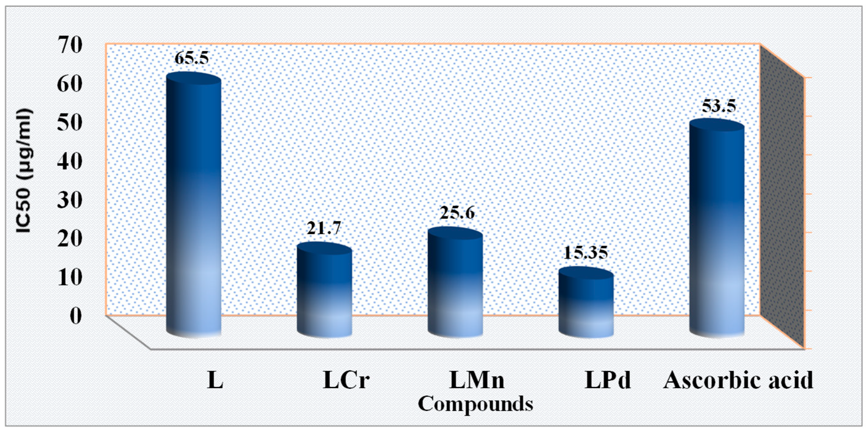 Inorganics 13 00271 g015 Inorganics 13 00271 g015