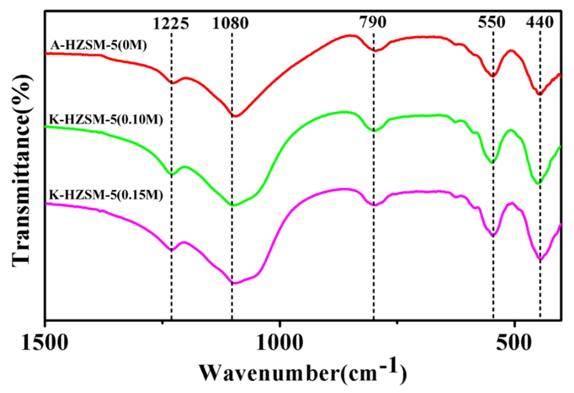 Inorganics 13 00272 g005 Inorganics 13 00272 g005