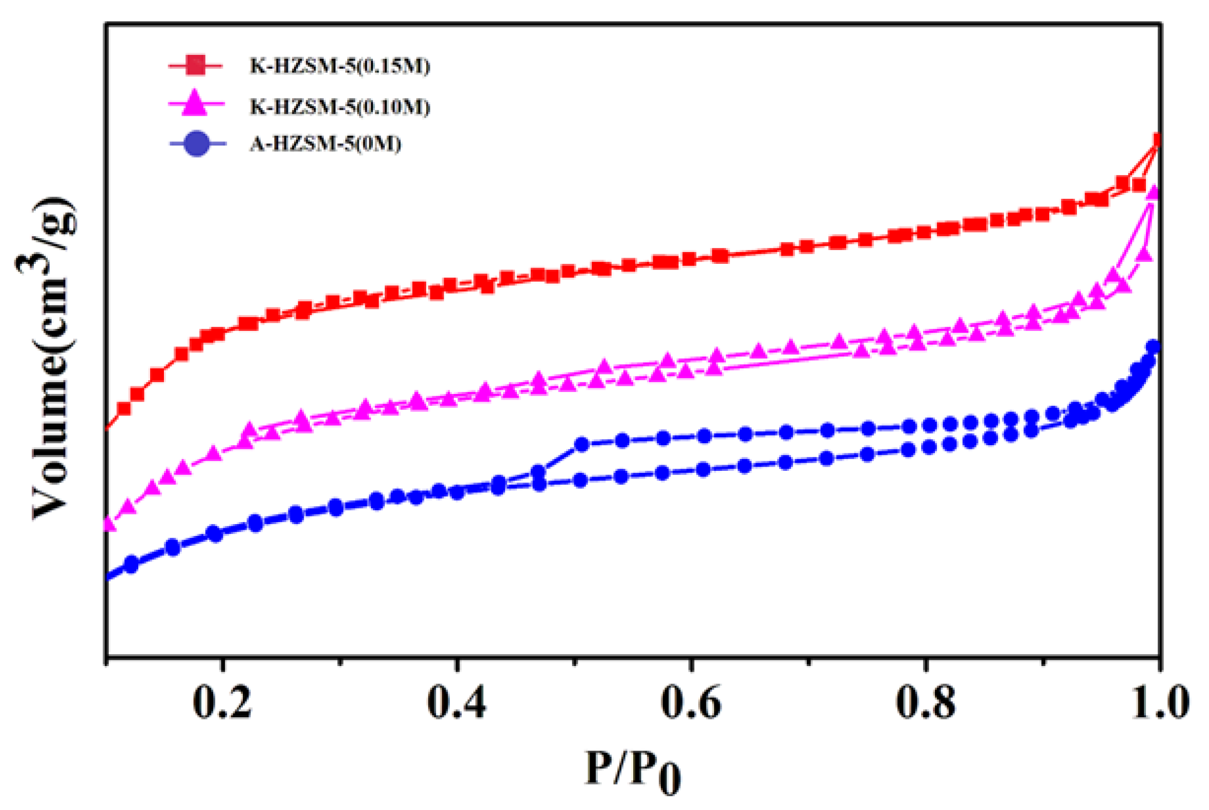 Inorganics 13 00272 g006 Inorganics 13 00272 g006