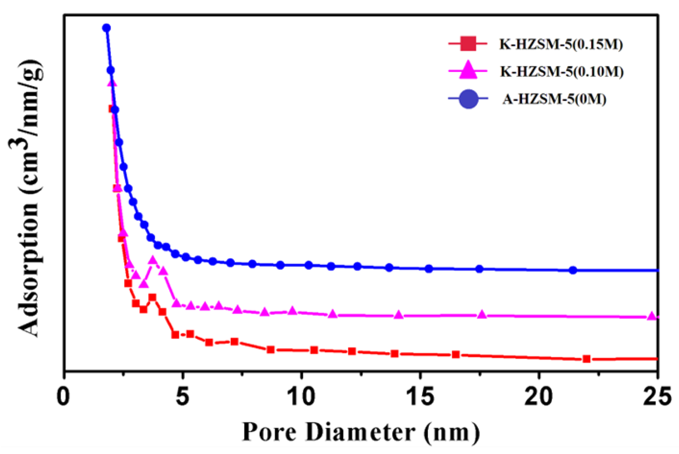 Inorganics 13 00272 g007 Inorganics 13 00272 g007