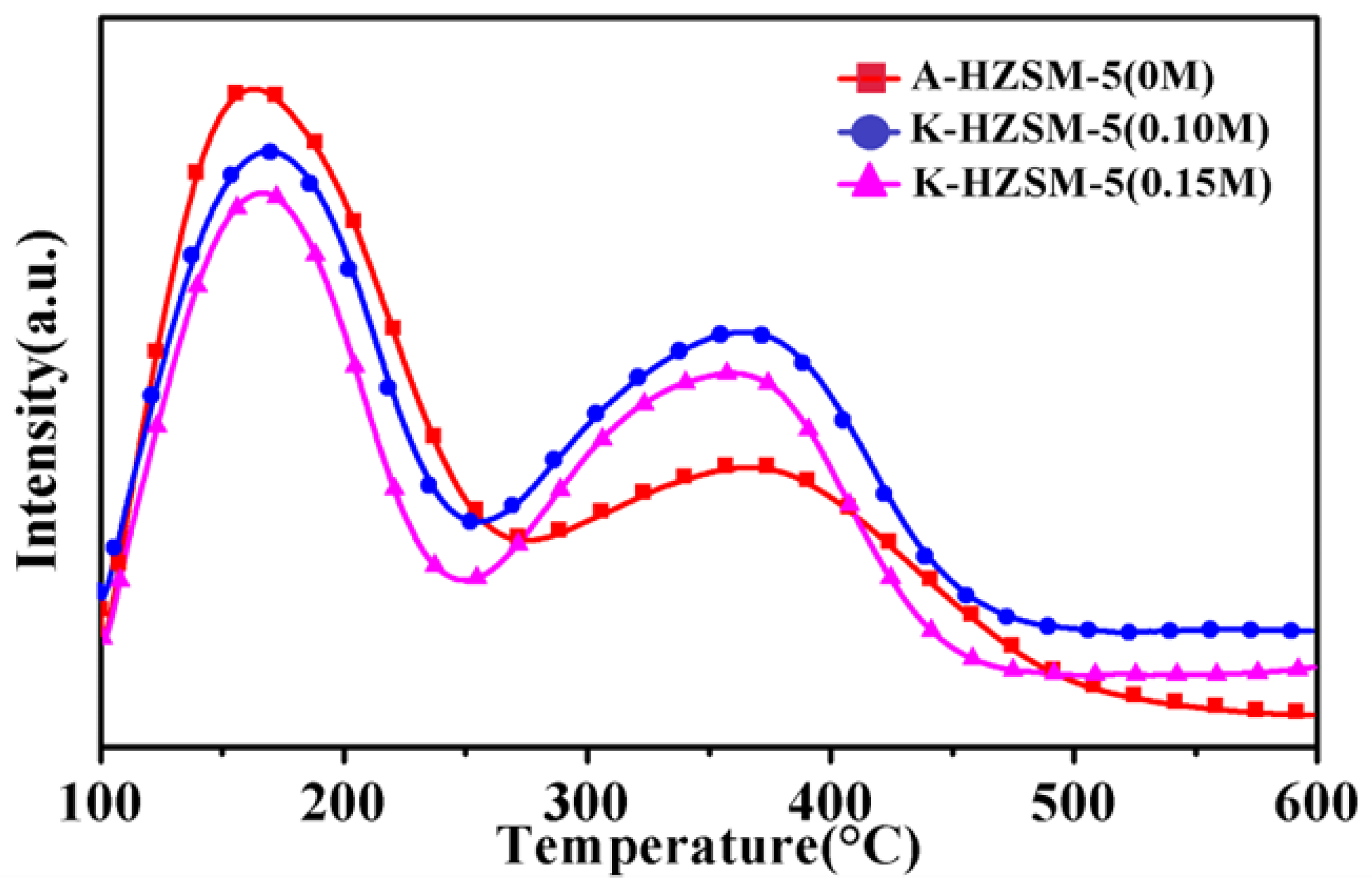Inorganics 13 00272 g008 Inorganics 13 00272 g008