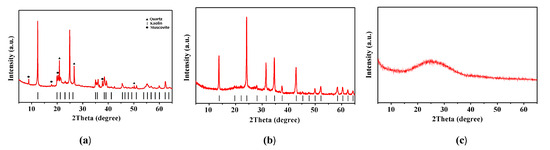 Inorganics 13 00272 g0a1