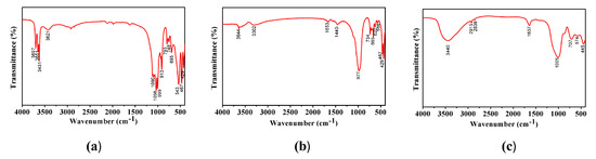 Inorganics 13 00272 g0a3