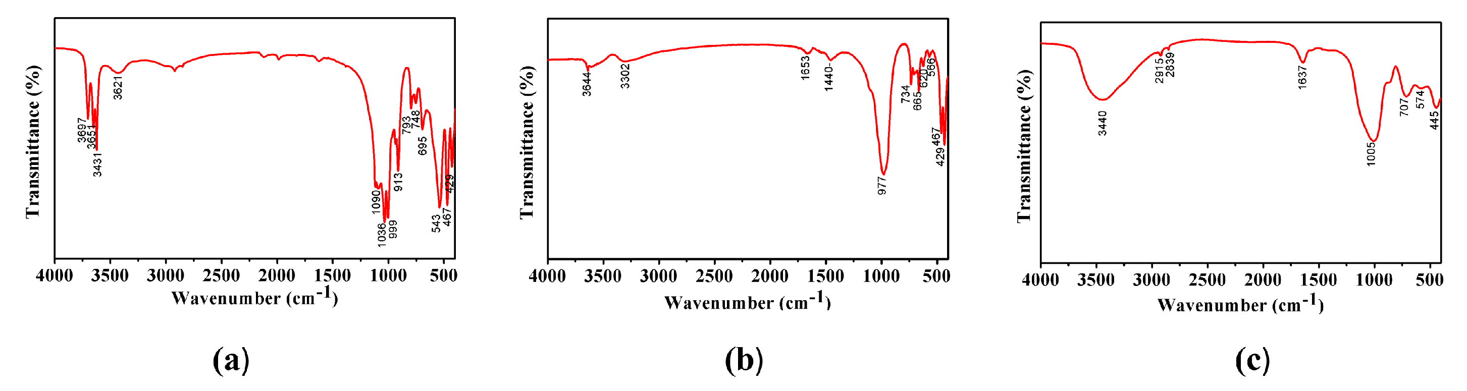 Inorganics 13 00272 g0a3 Inorganics 13 00272 g0a3