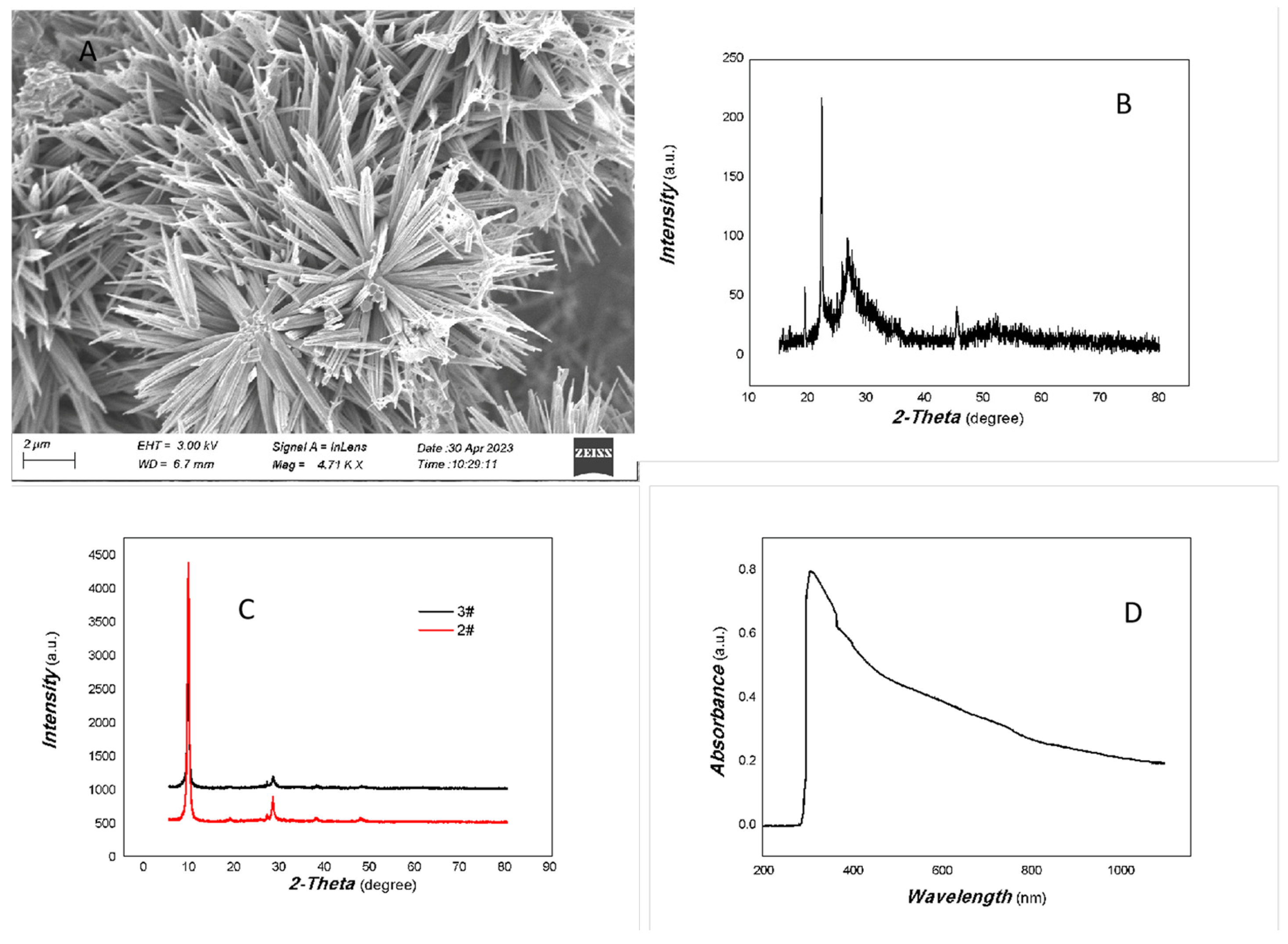 Inorganics 13 00273 g001
