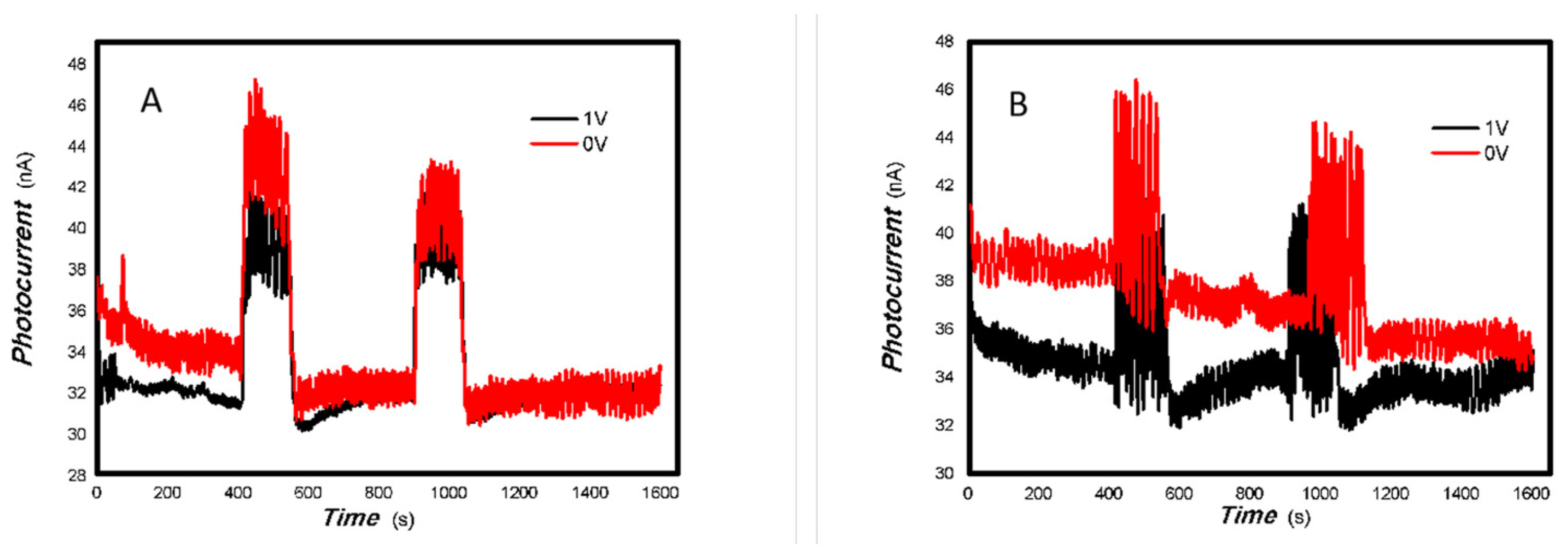 Inorganics 13 00273 g014