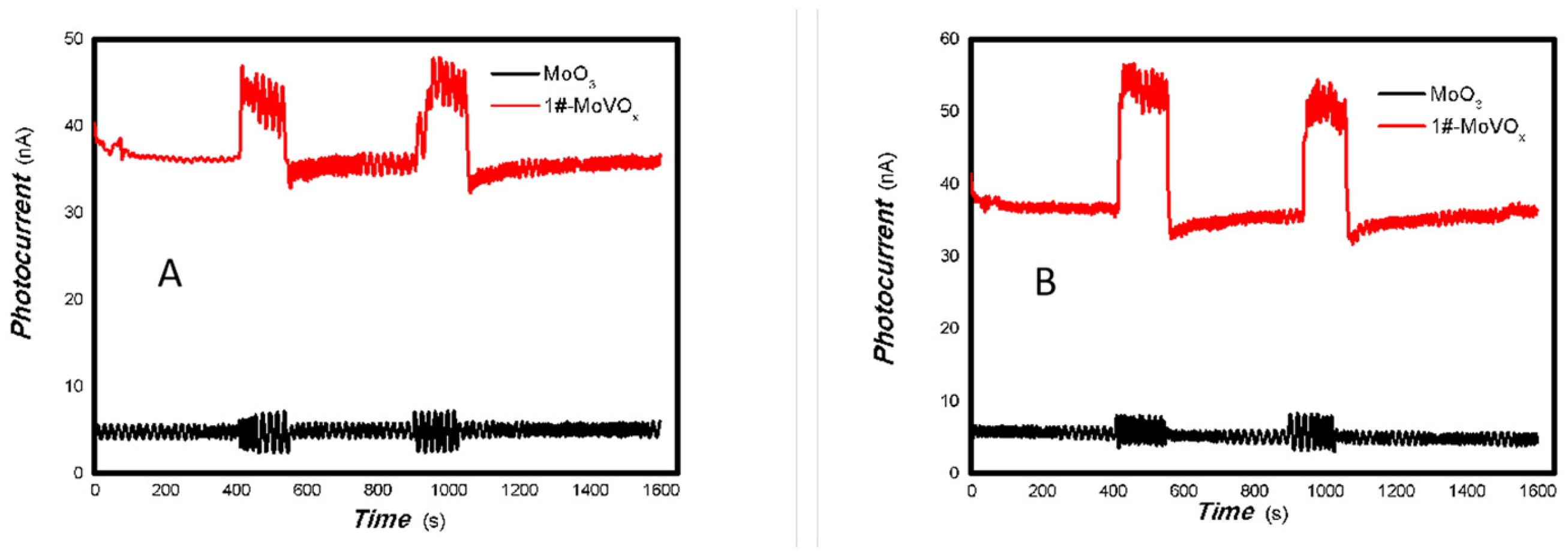Inorganics 13 00273 g019