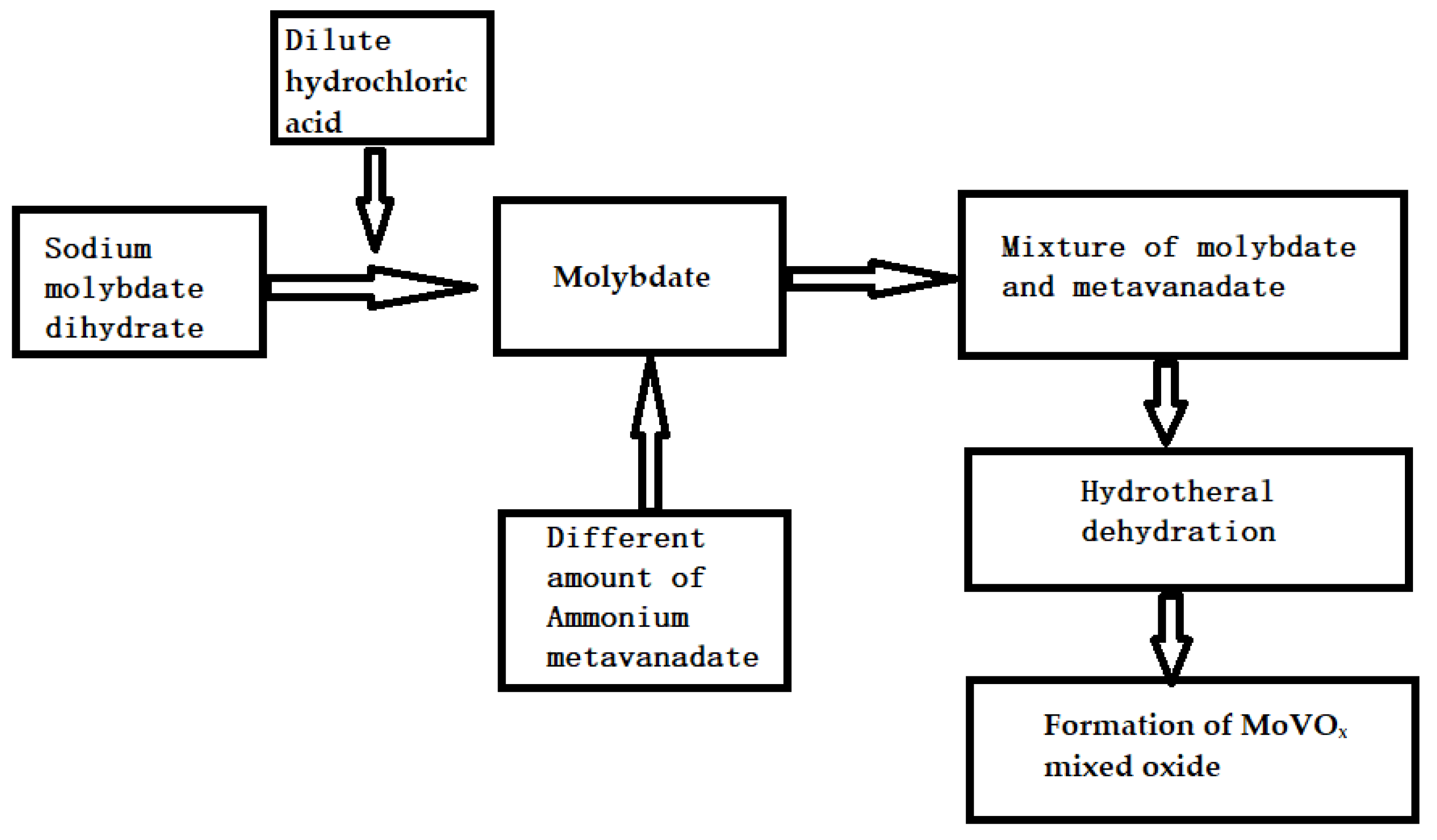 Inorganics 13 00273 sch001