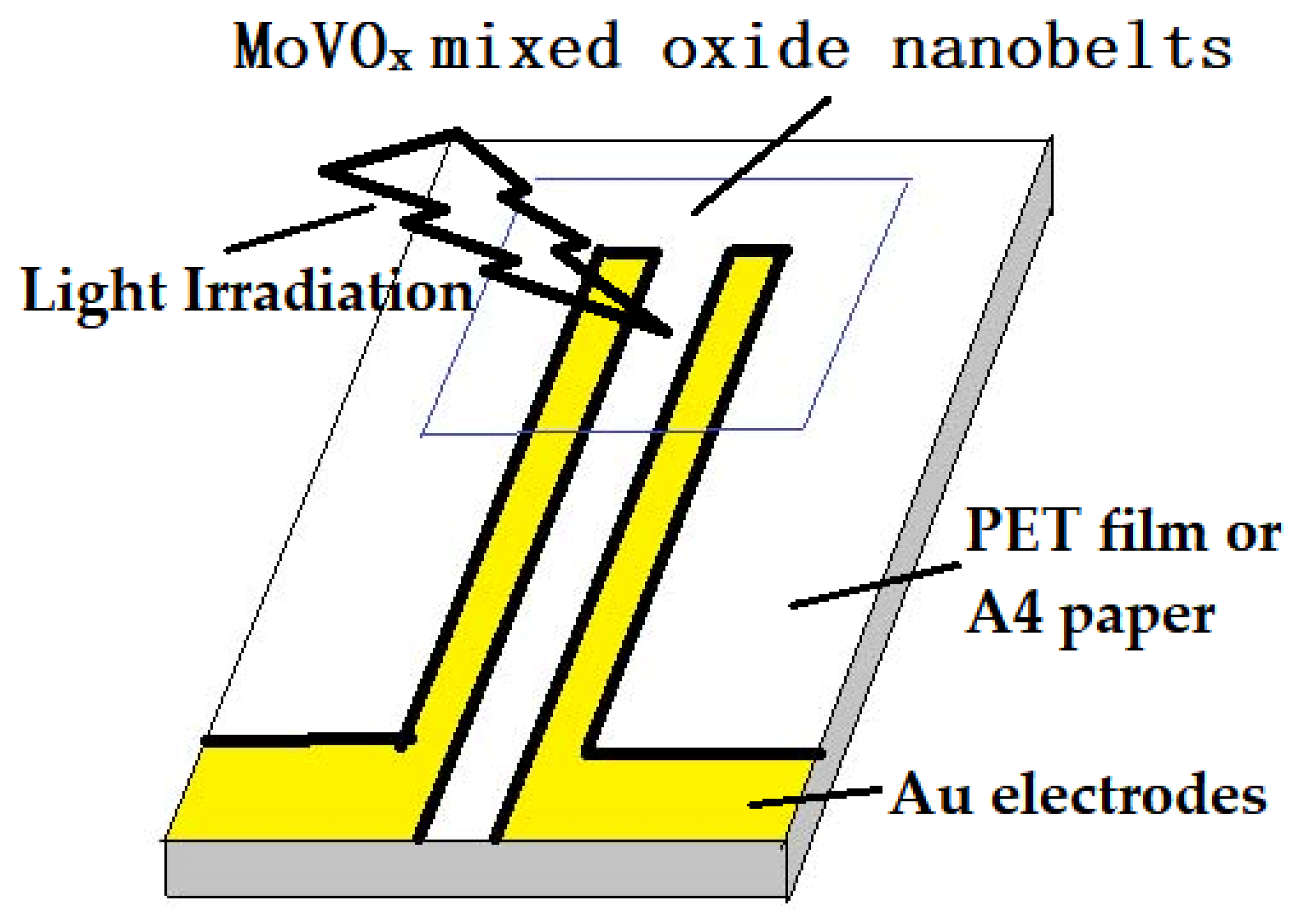 Inorganics 13 00273 sch002