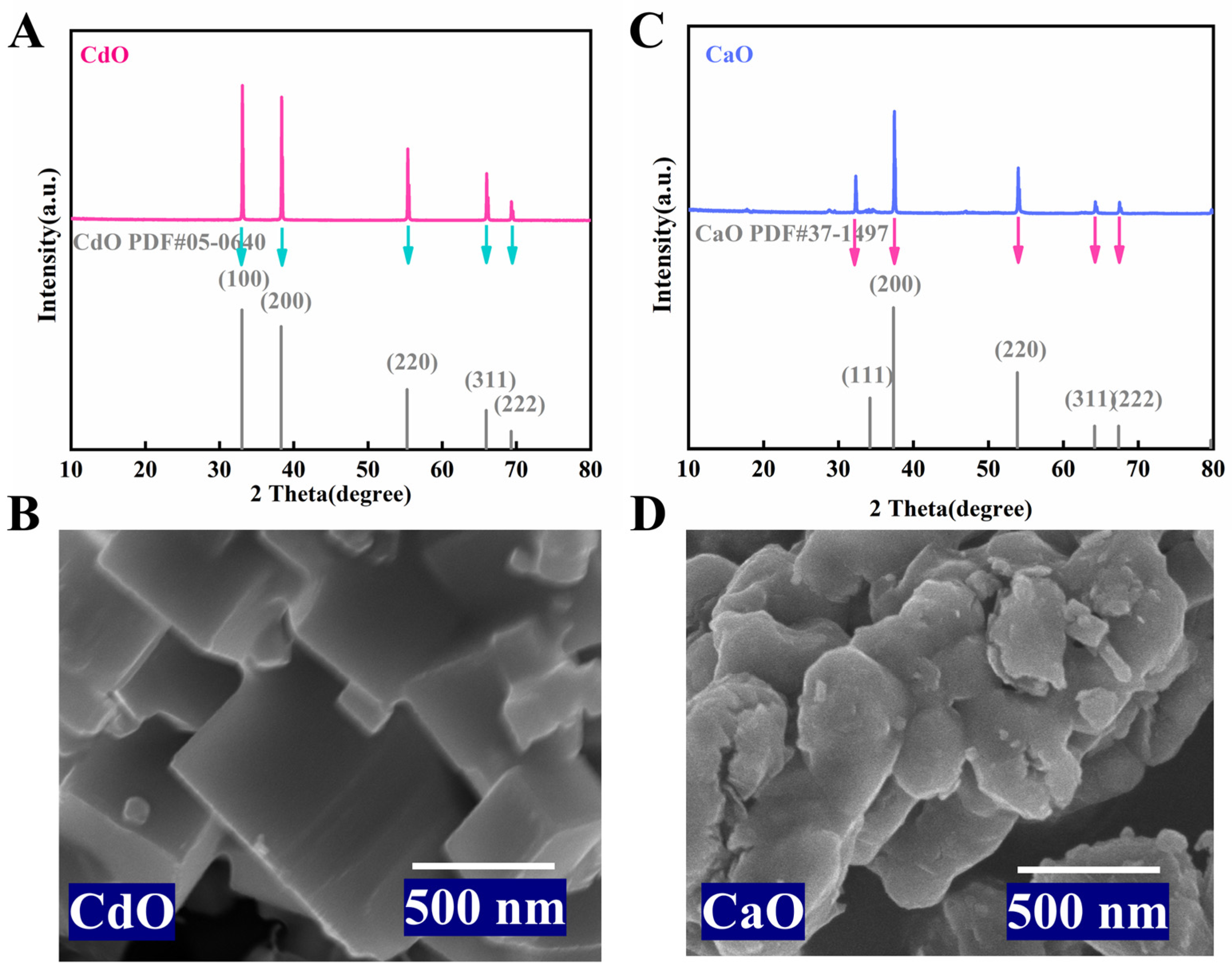 Inorganics 13 00275 g001