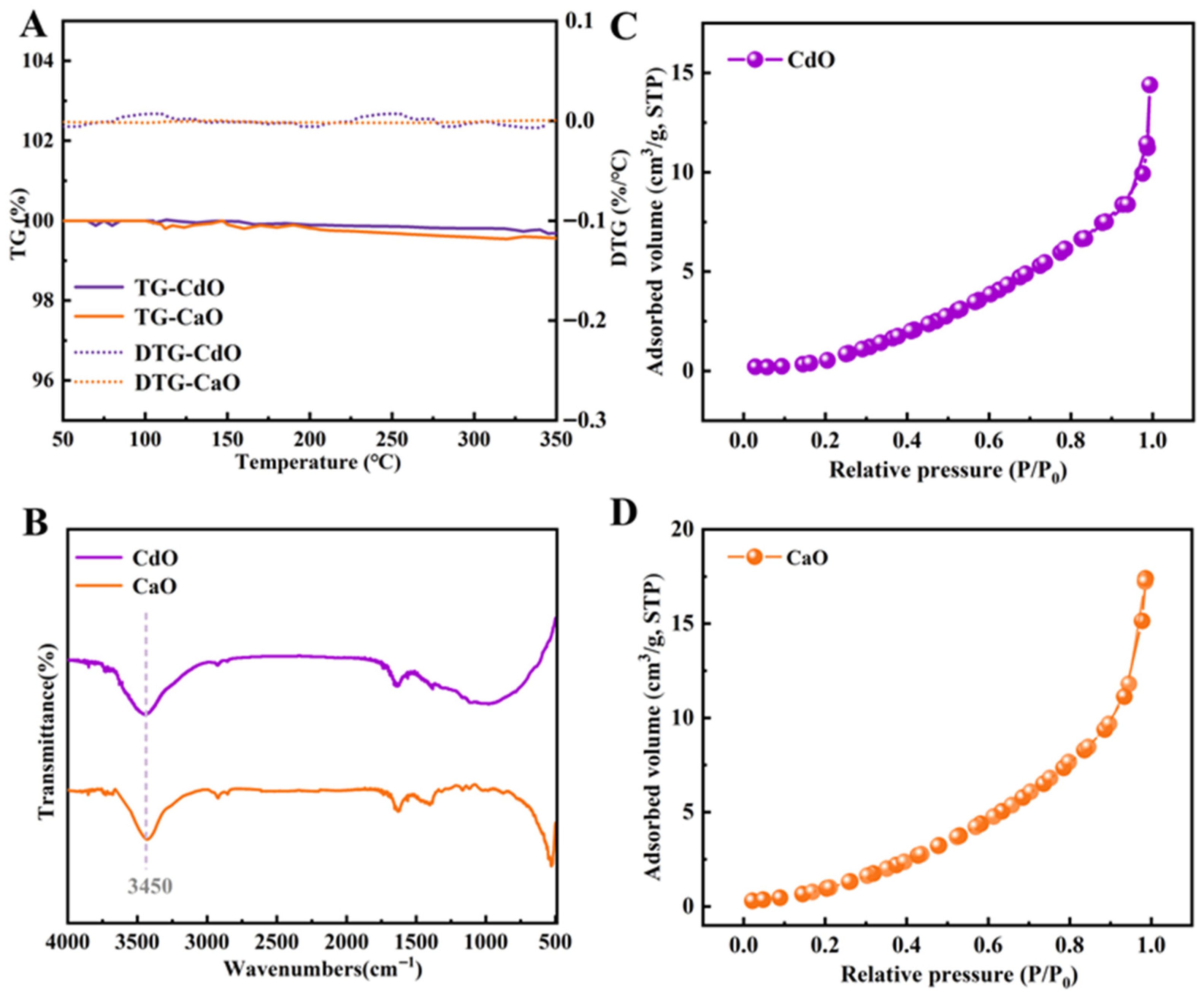 Inorganics 13 00275 g002