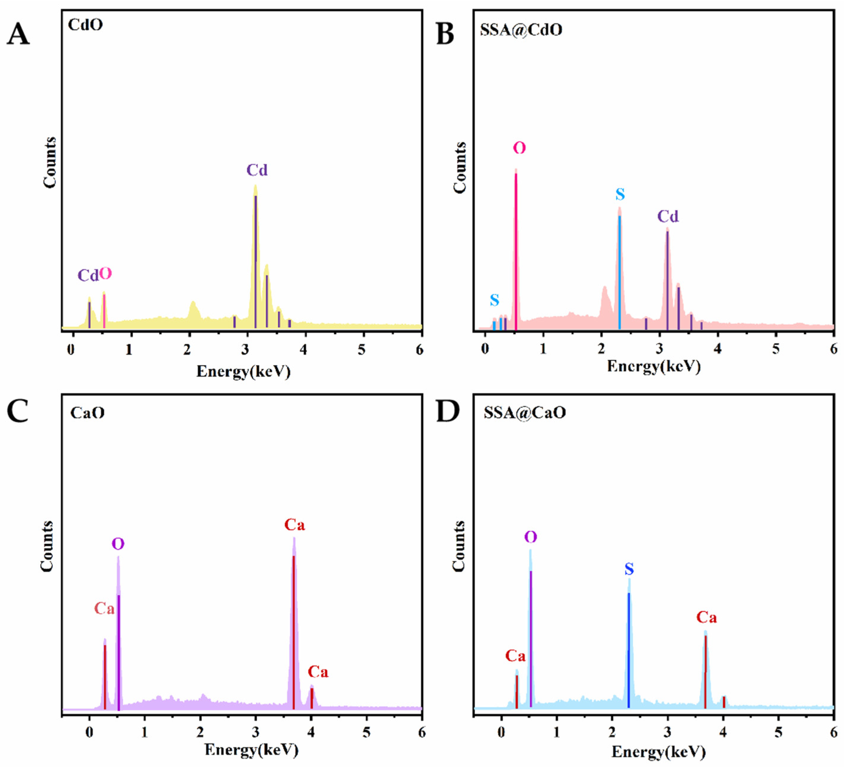 Inorganics 13 00275 g004