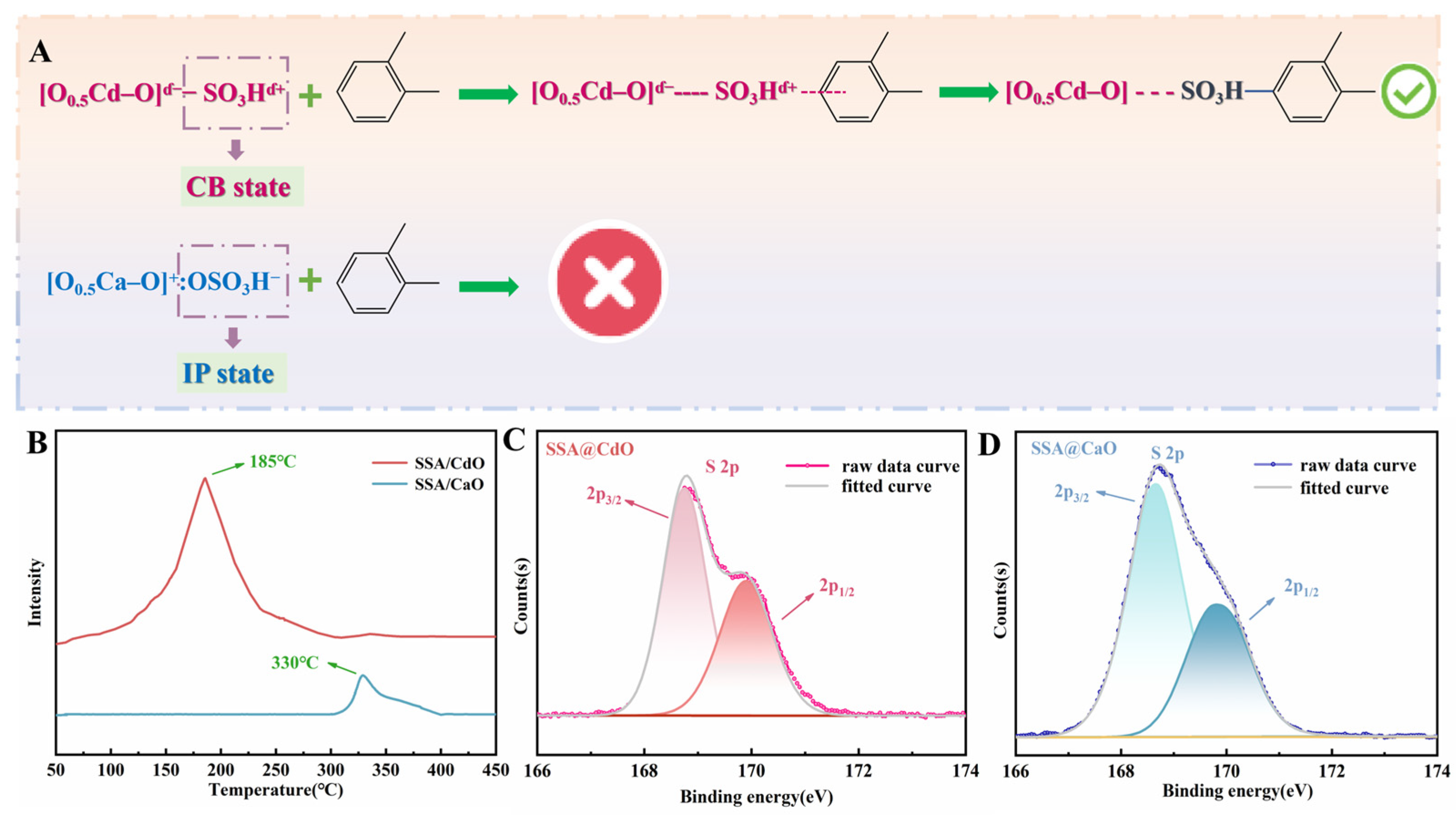 Inorganics 13 00275 g006