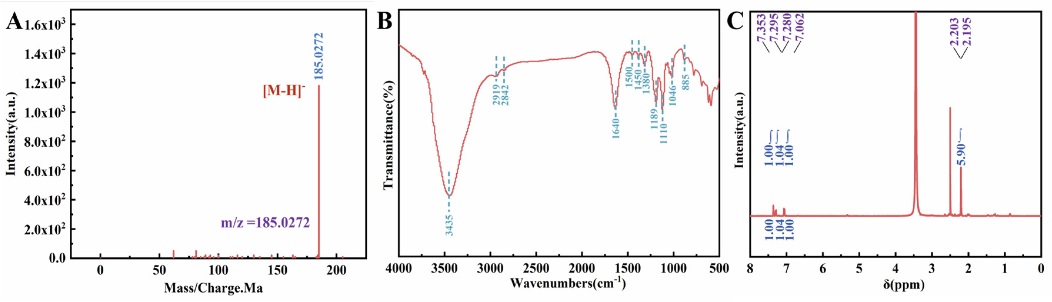 Inorganics 13 00275 g007