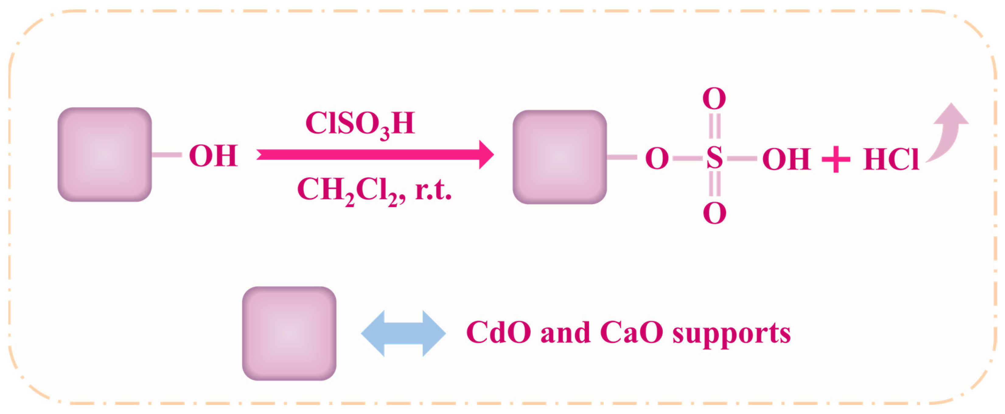 Inorganics 13 00275 sch001