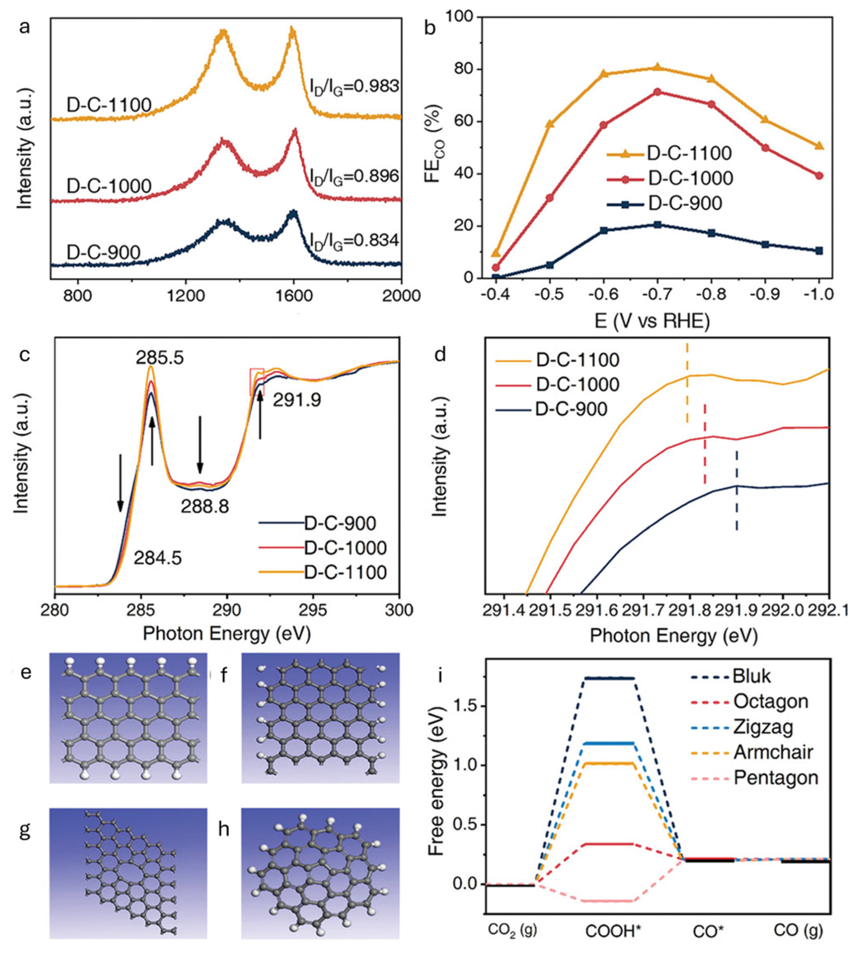 Inorganics 13 00276 g004 Inorganics 13 00276 g004
