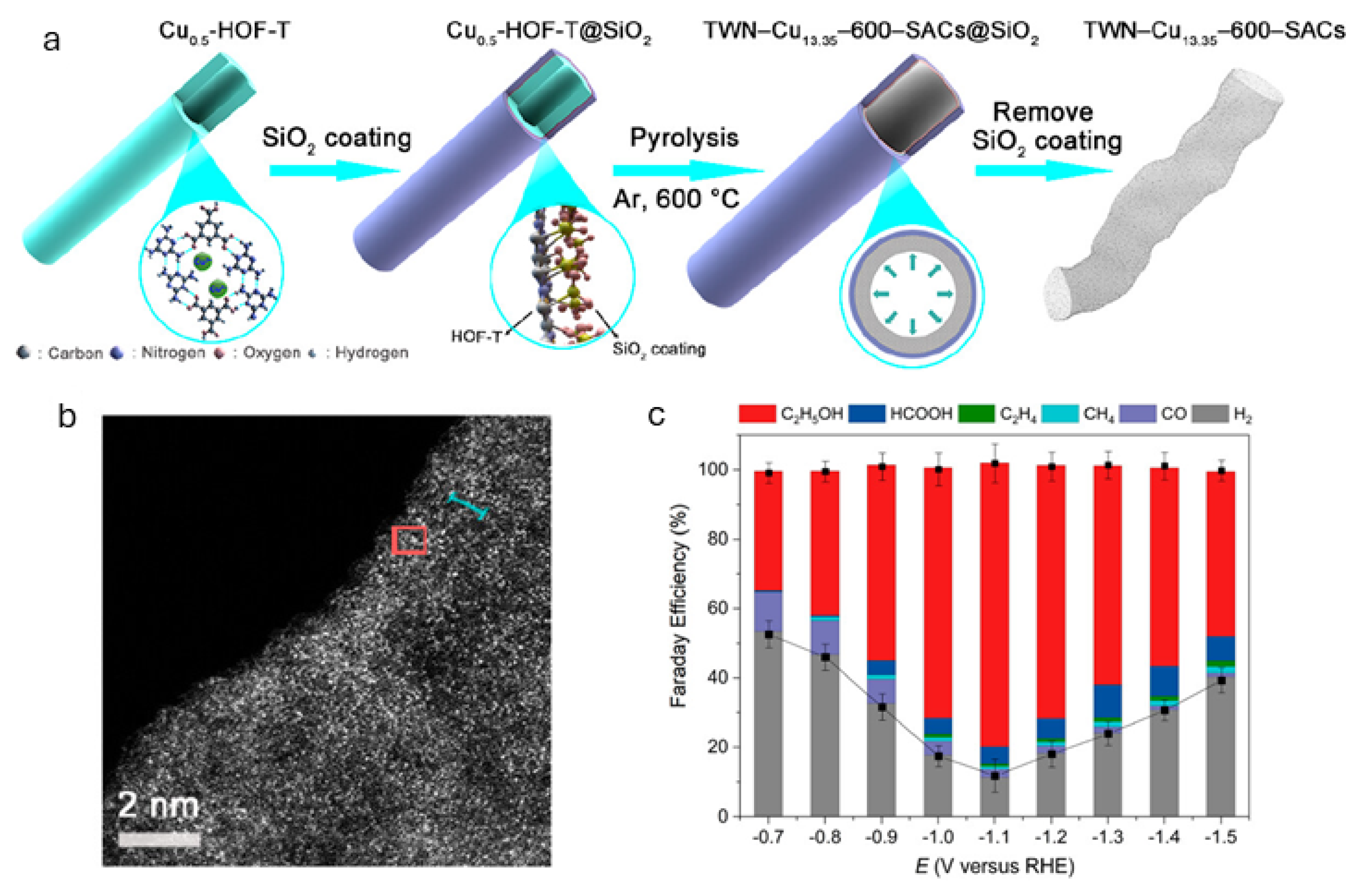 Inorganics 13 00276 g007 Inorganics 13 00276 g007