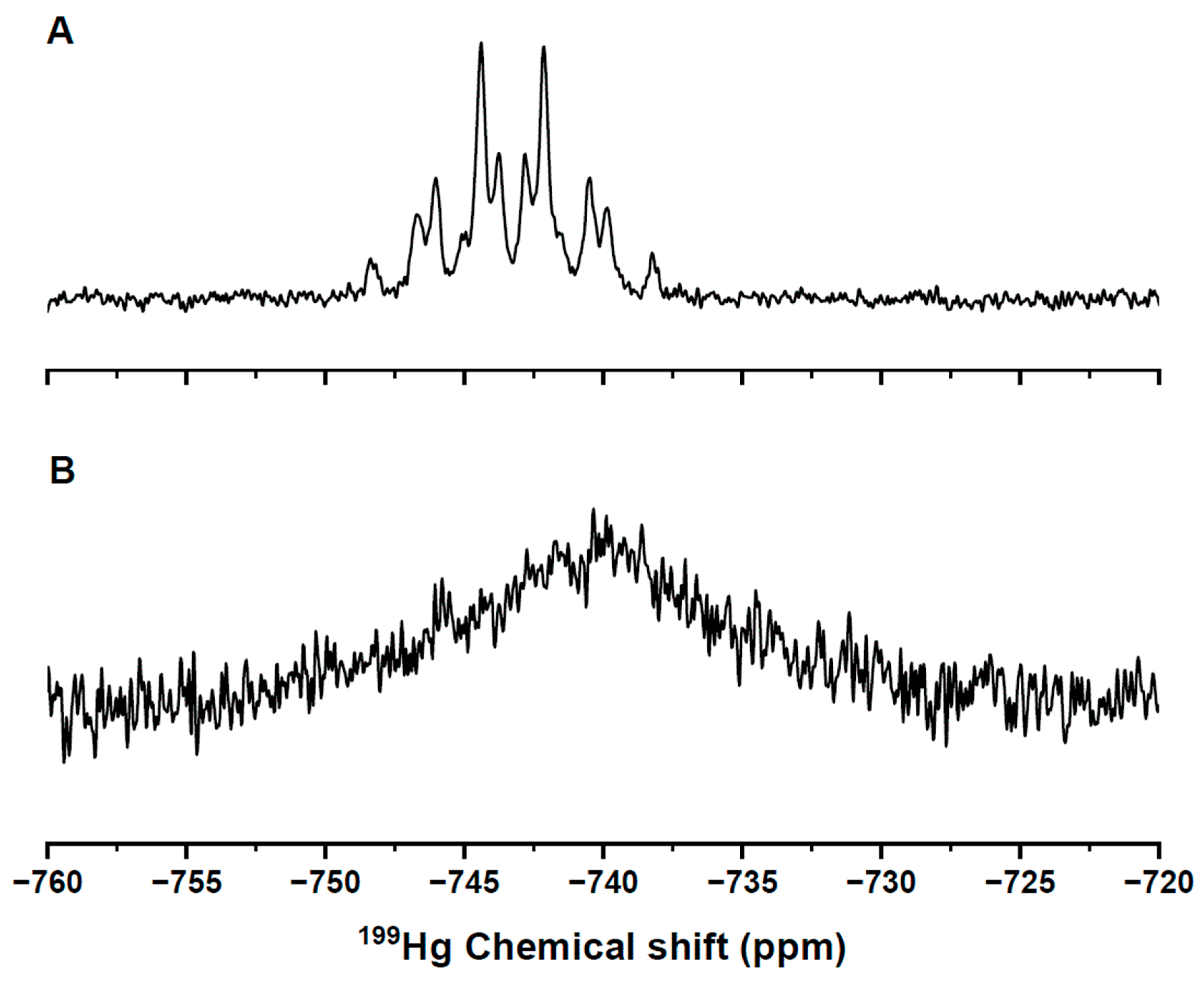 Inorganics 13 00280 g006 Inorganics 13 00280 g006