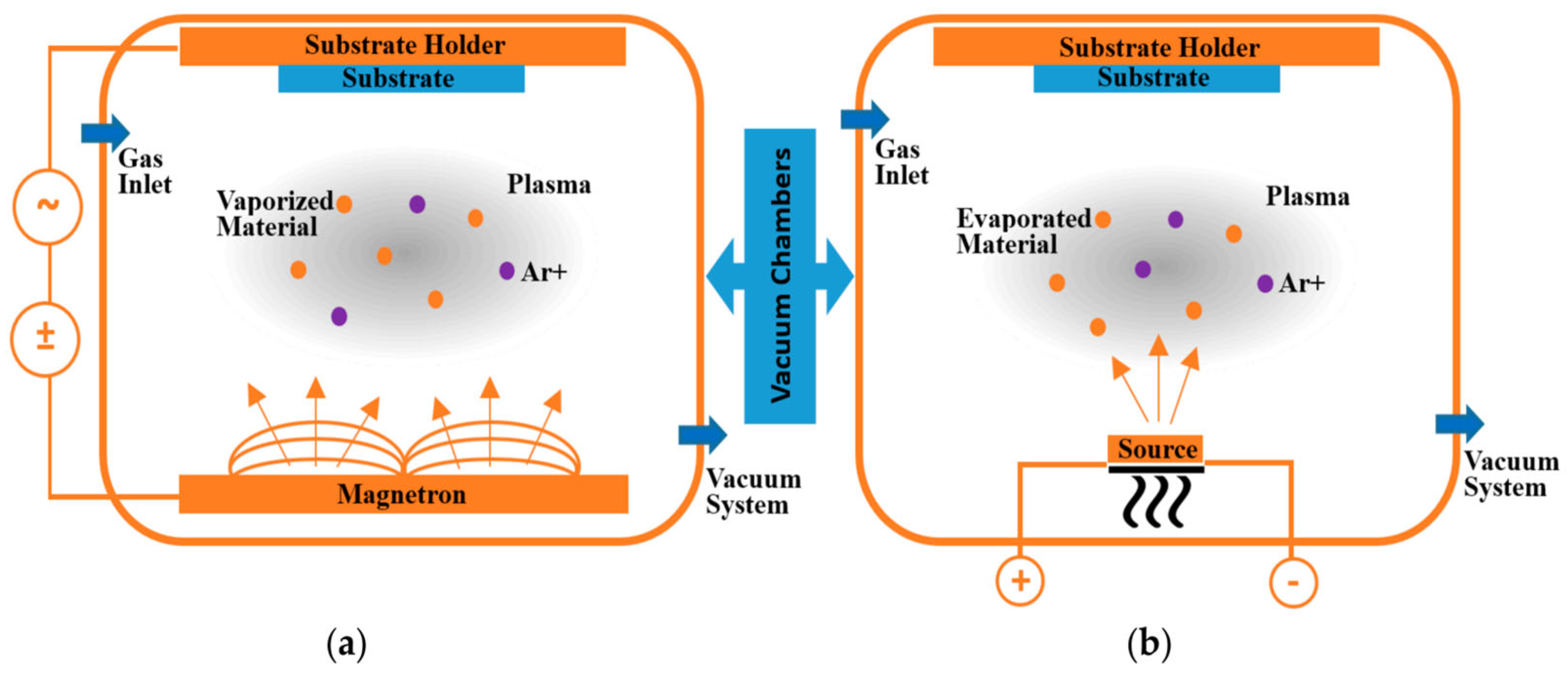 Inorganics 13 00281 g003