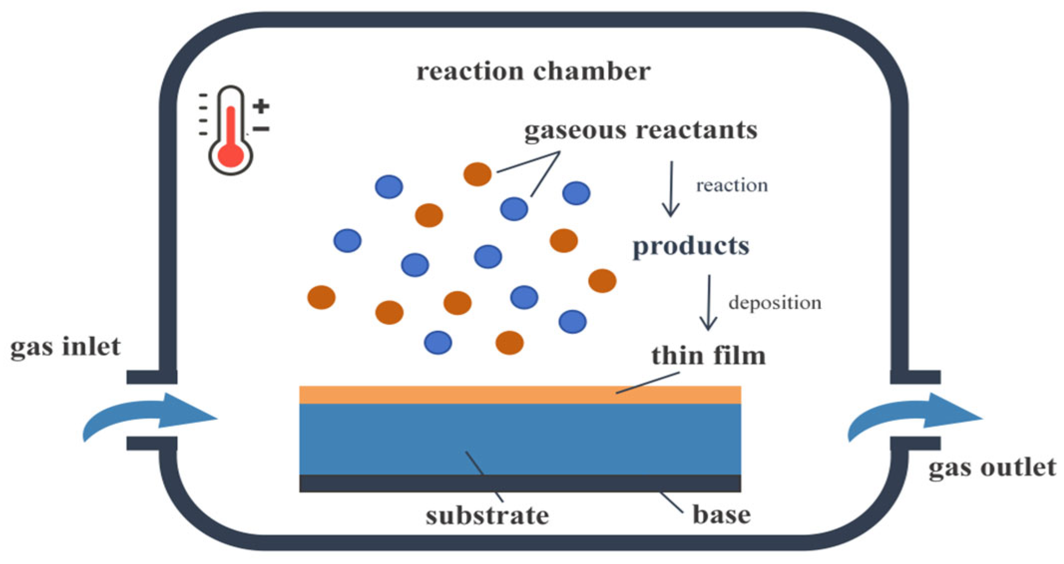 Inorganics 13 00281 g005