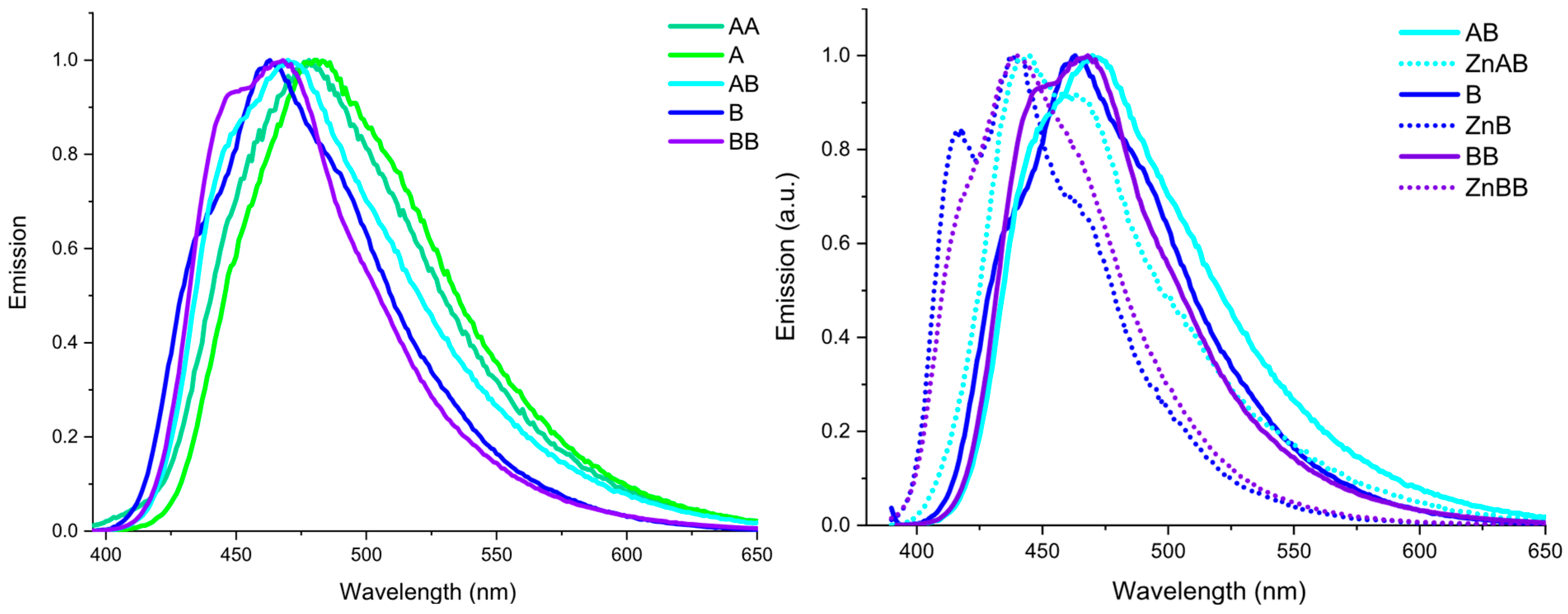Inorganics 13 00283 g003