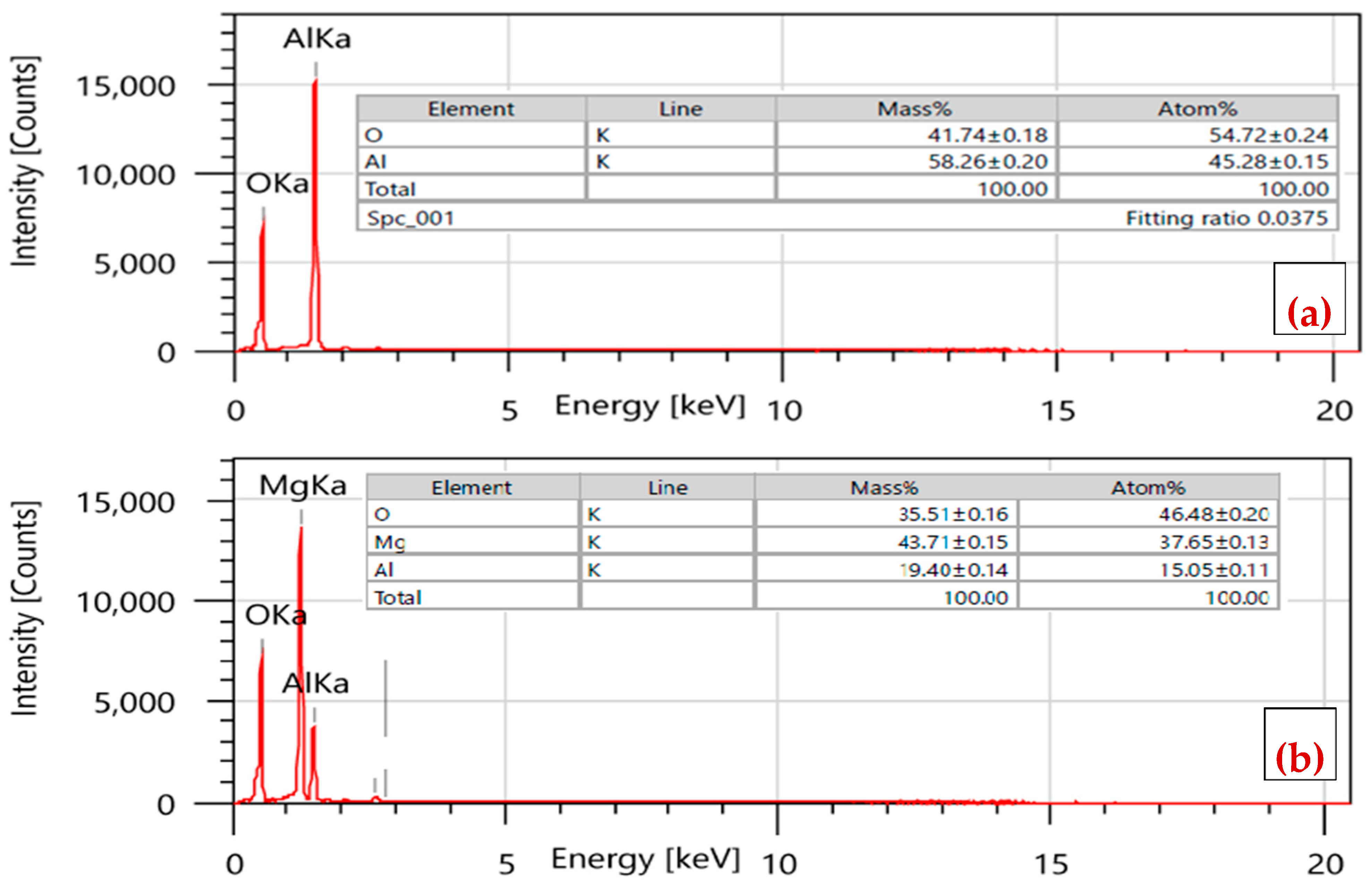 Inorganics 13 00284 g002 Inorganics 13 00284 g002