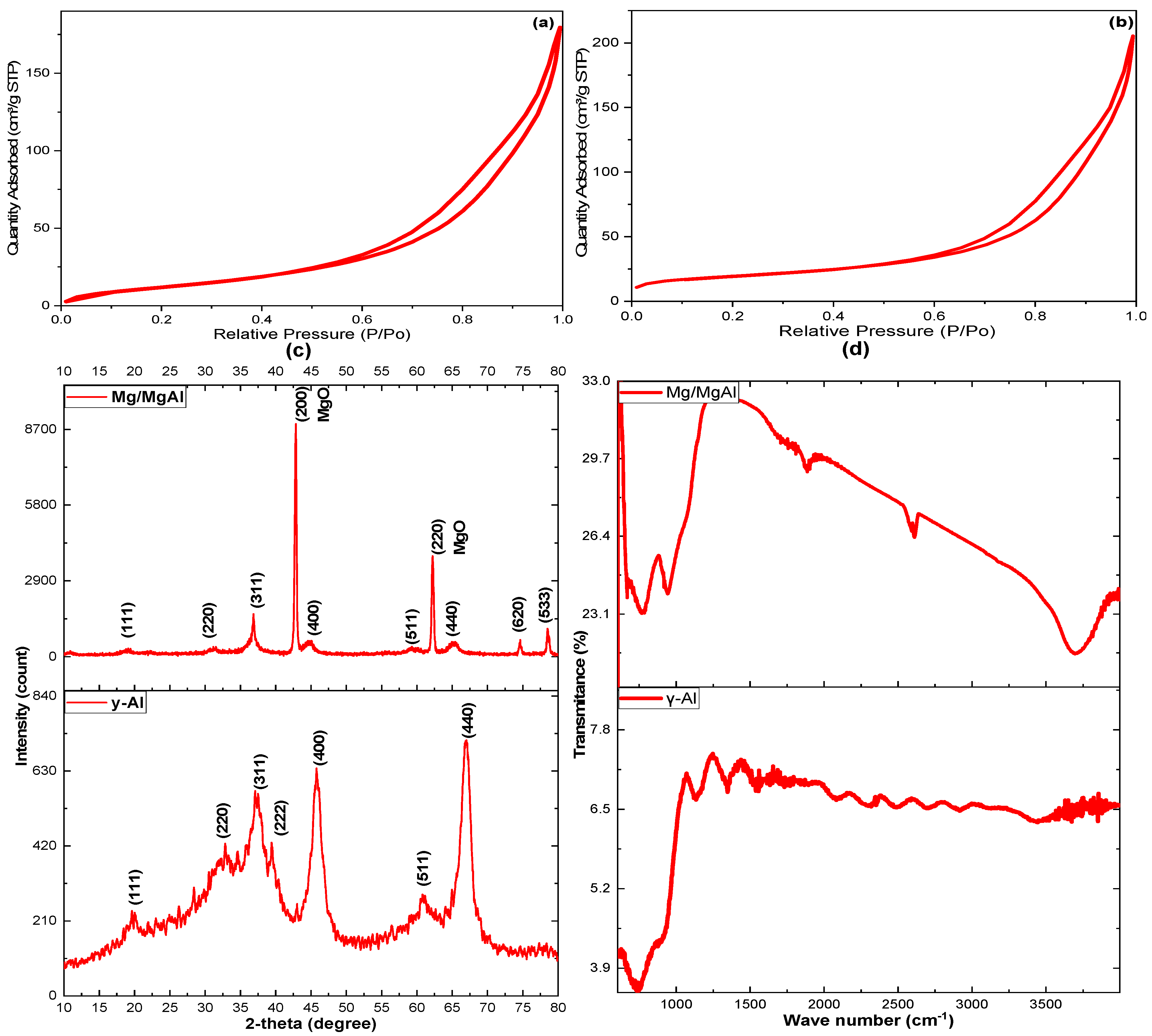 Inorganics 13 00284 g004 Inorganics 13 00284 g004