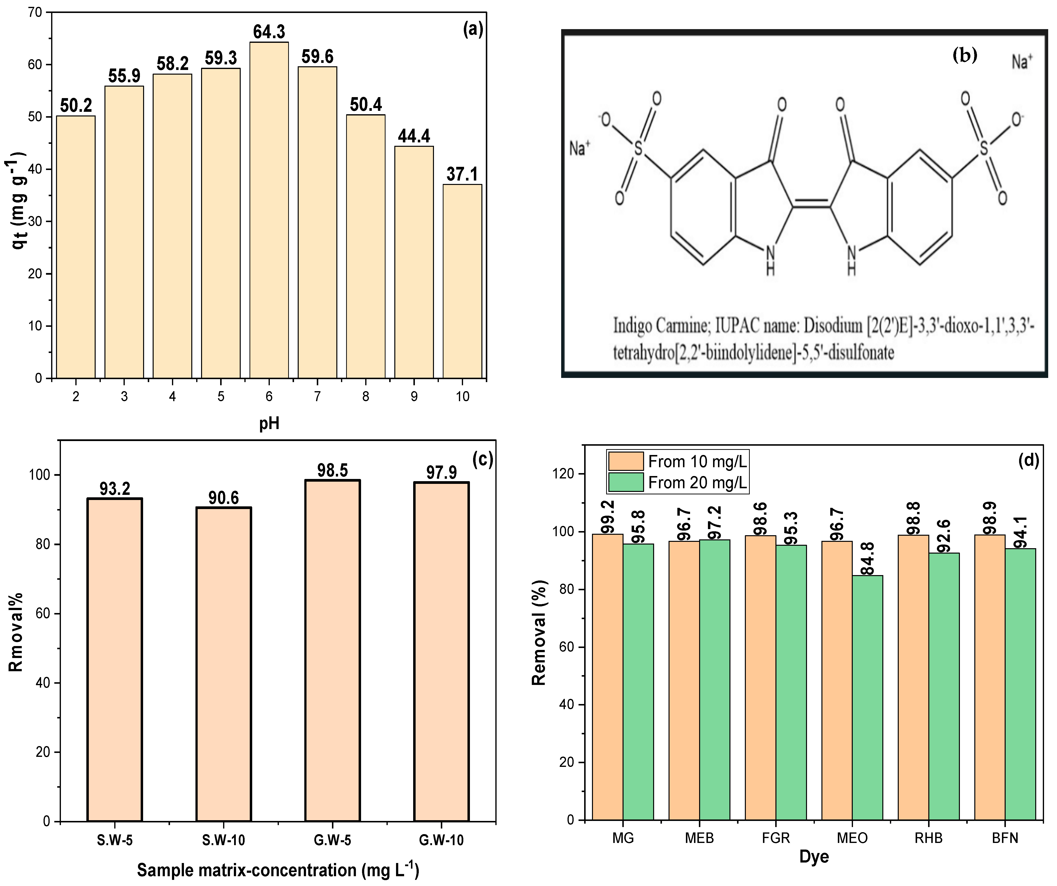Inorganics 13 00284 g007 Inorganics 13 00284 g007