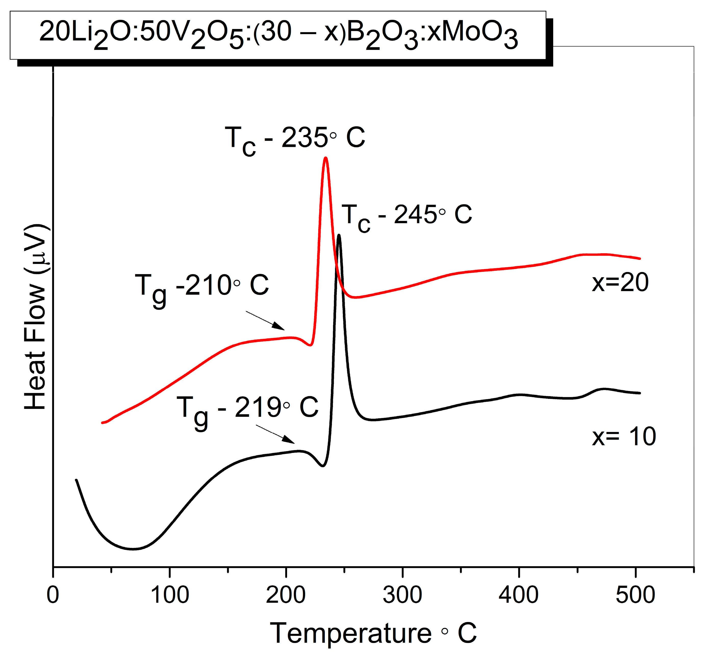 Inorganics 13 00285 g002 Inorganics 13 00285 g002