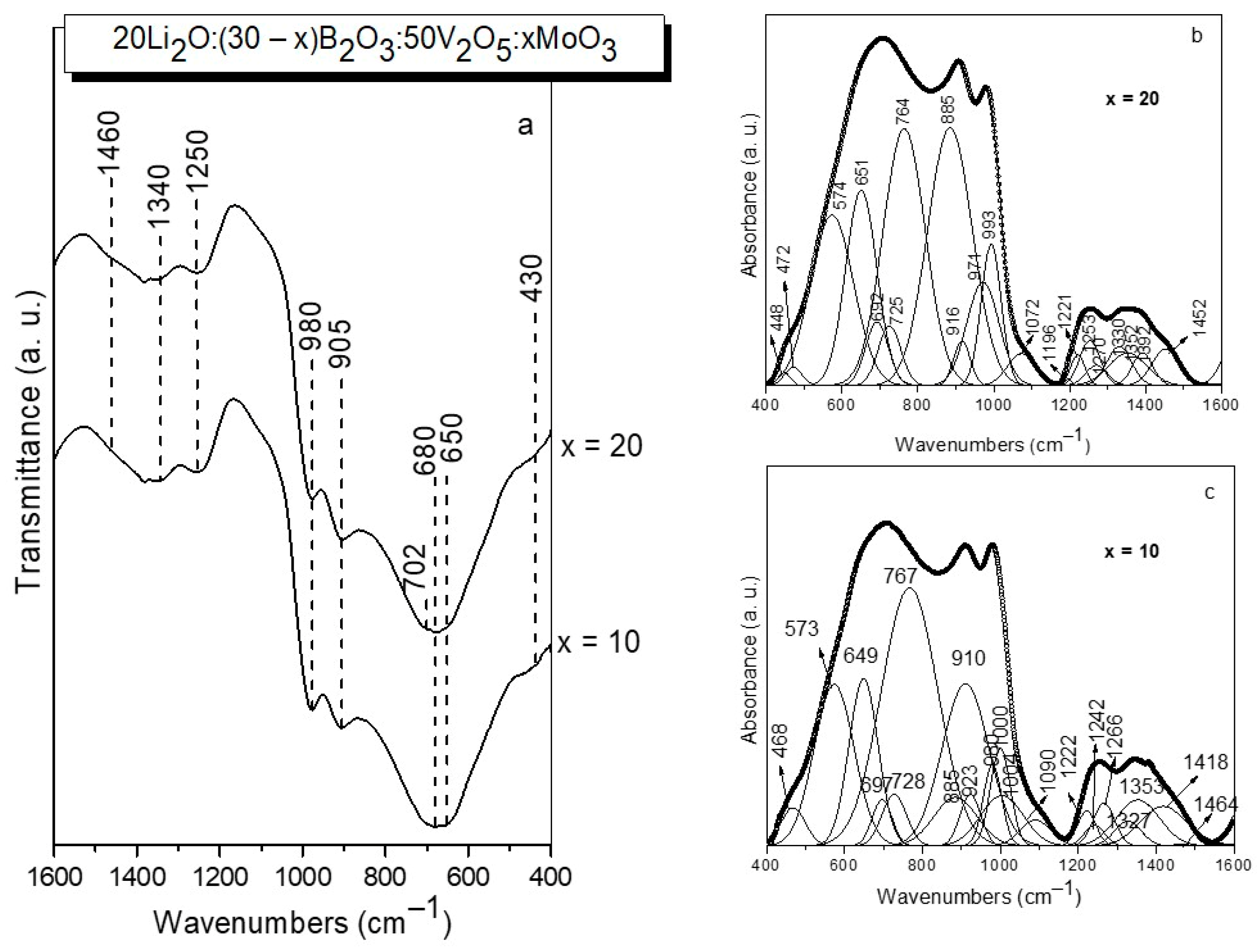 Inorganics 13 00285 g003 Inorganics 13 00285 g003