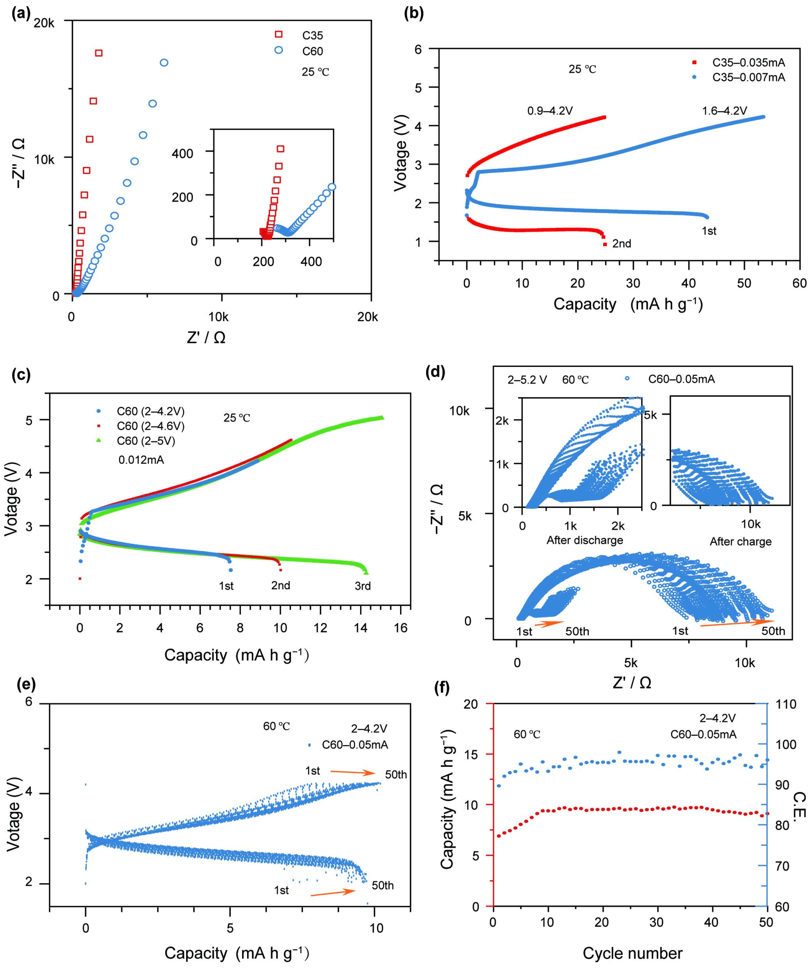 Inorganics 13 00285 g006 Inorganics 13 00285 g006