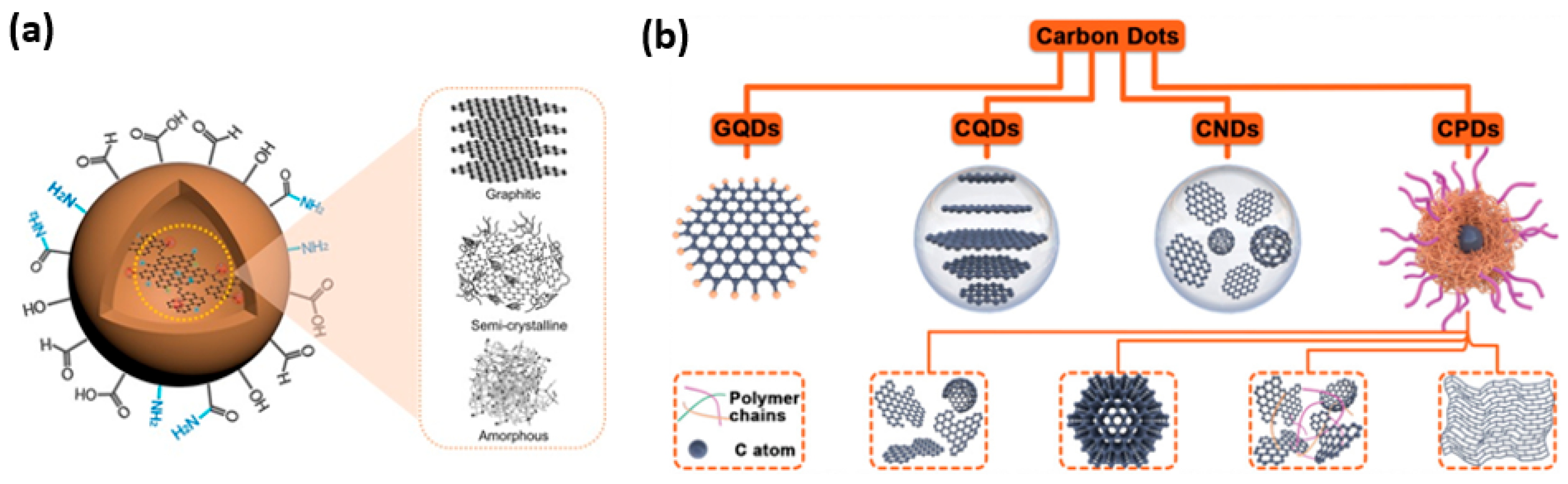 Inorganics 13 00286 g002