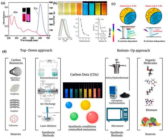 Inorganics 13 00286 g003