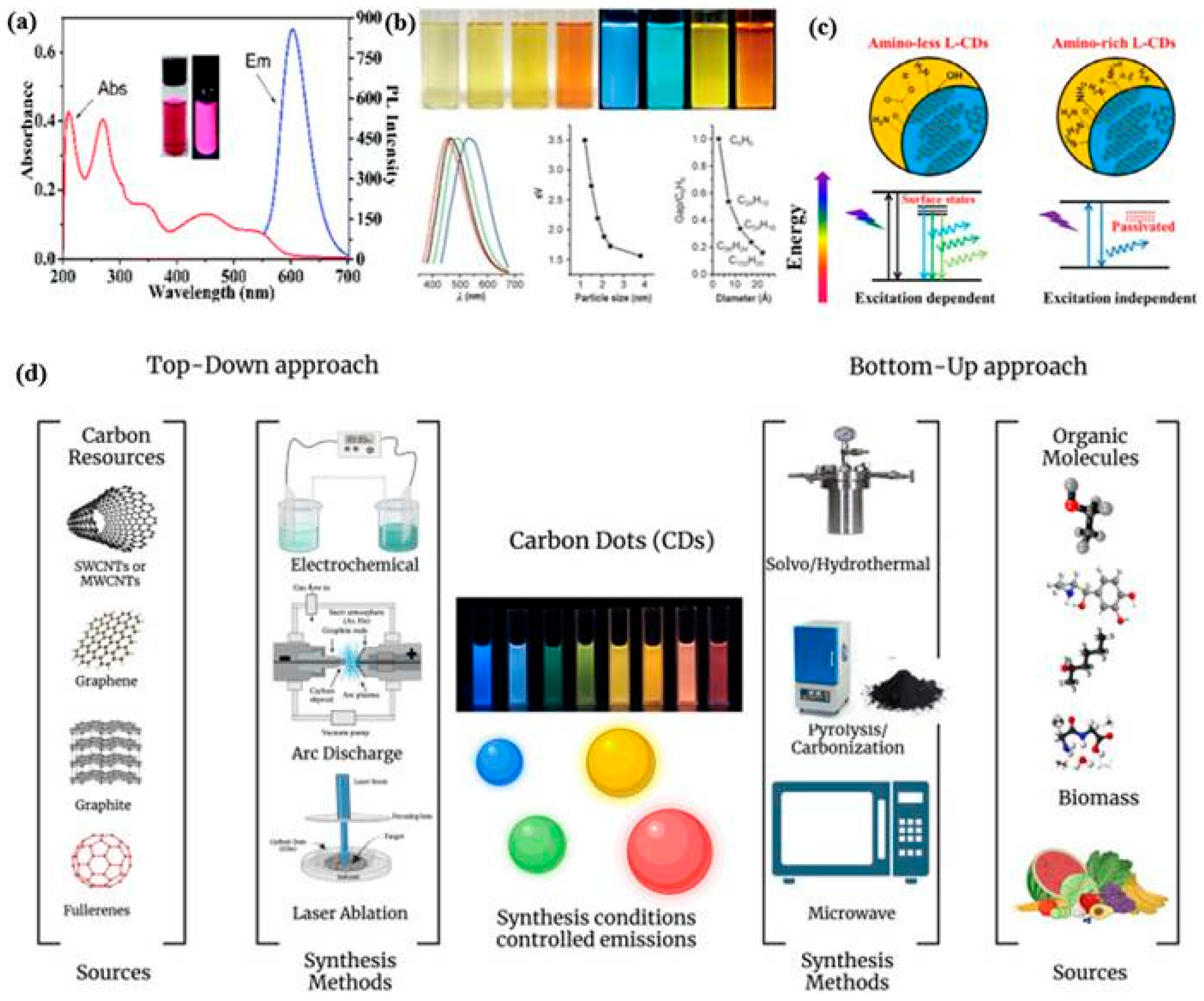 Inorganics 13 00286 g003