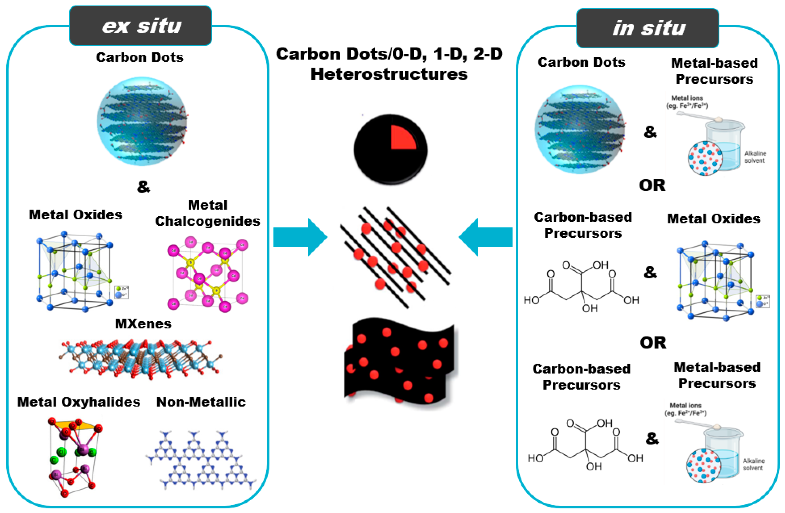 Inorganics 13 00286 g004