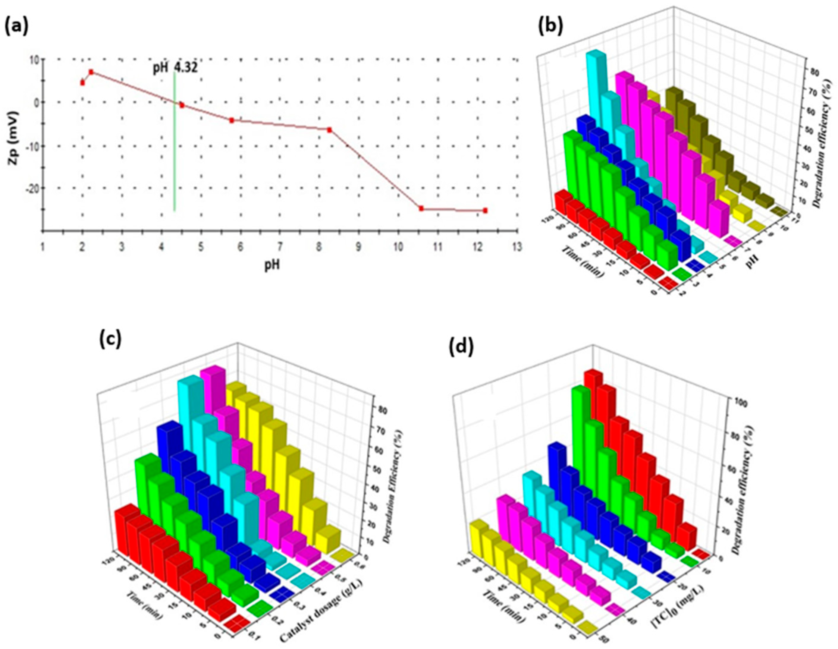 Inorganics 13 00286 g008