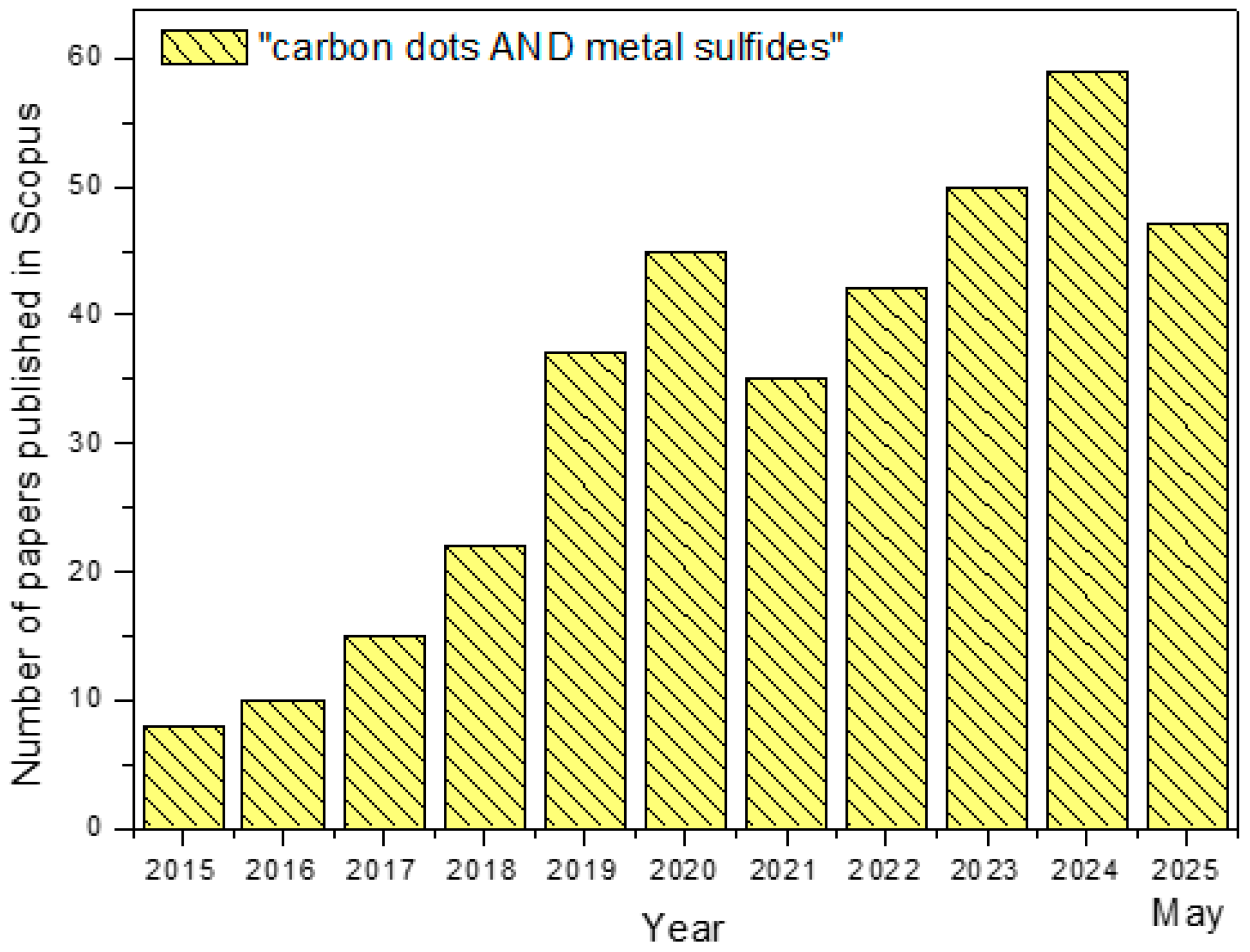Inorganics 13 00286 g009