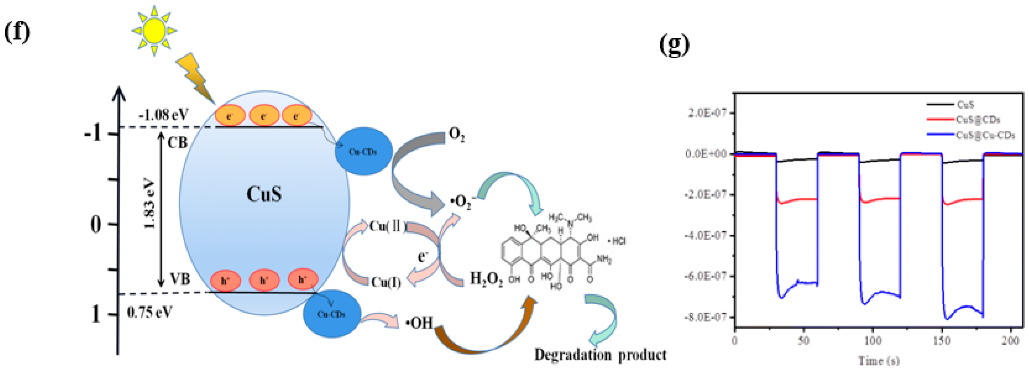 Inorganics 13 00286 g010b