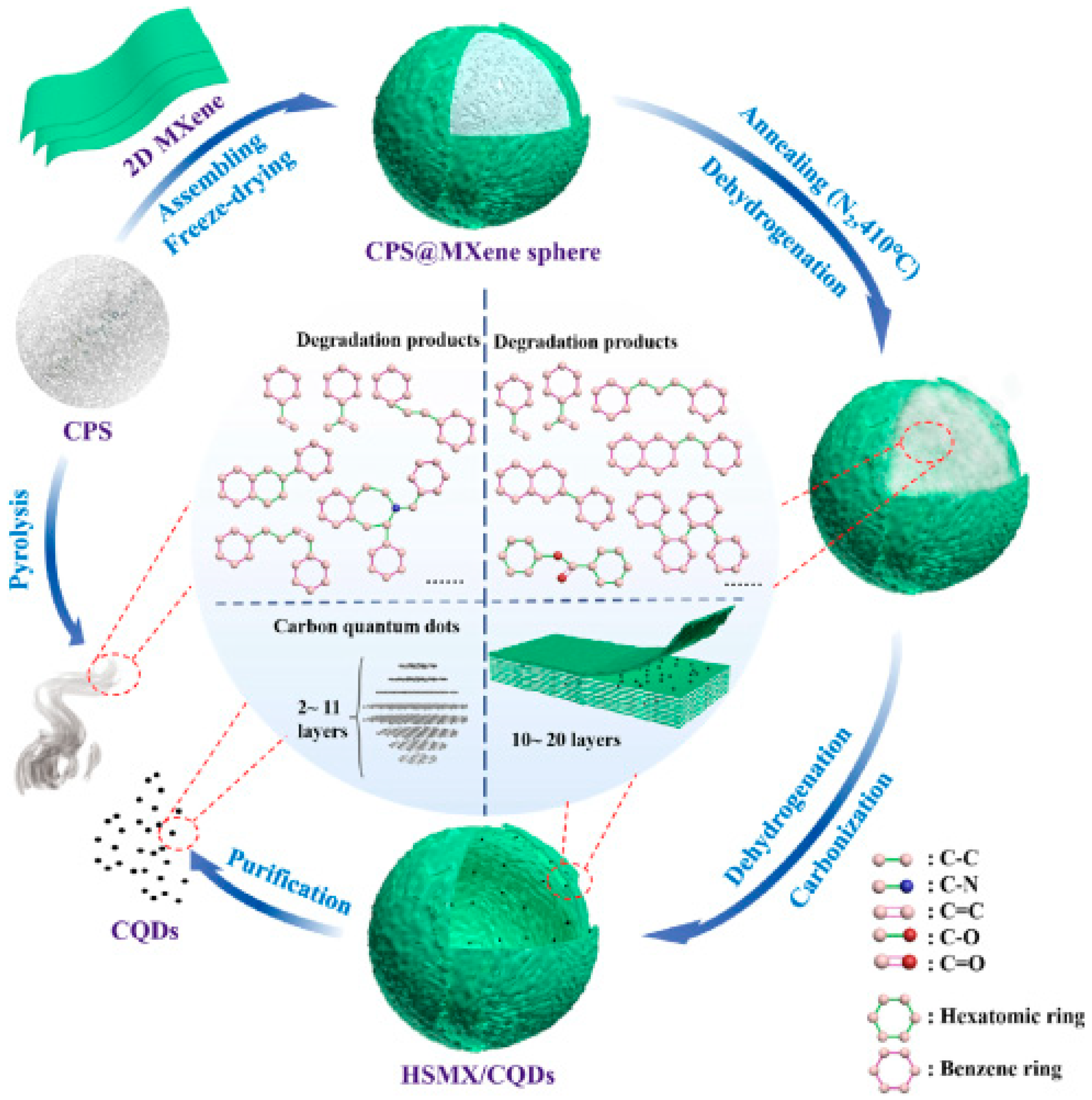 Inorganics 13 00286 g015