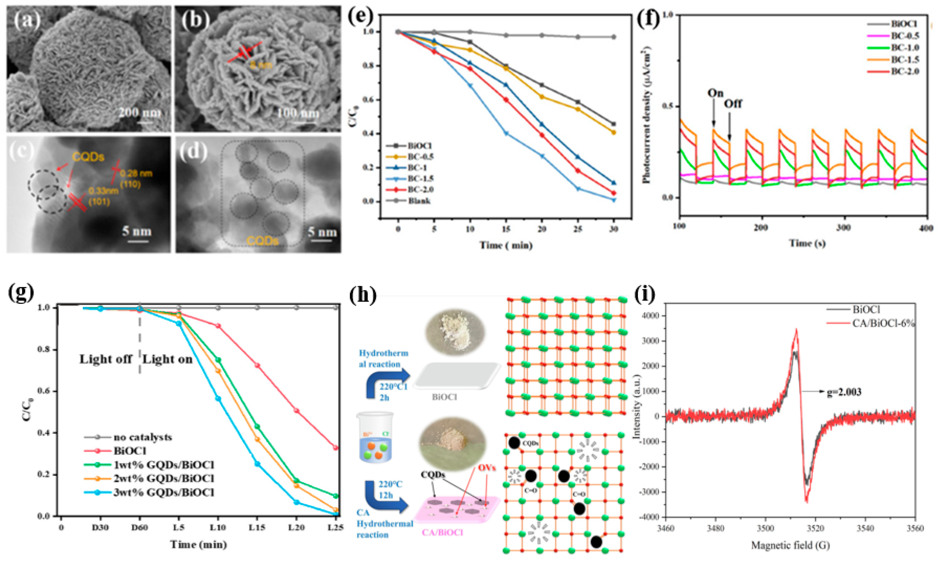Inorganics 13 00286 g016a