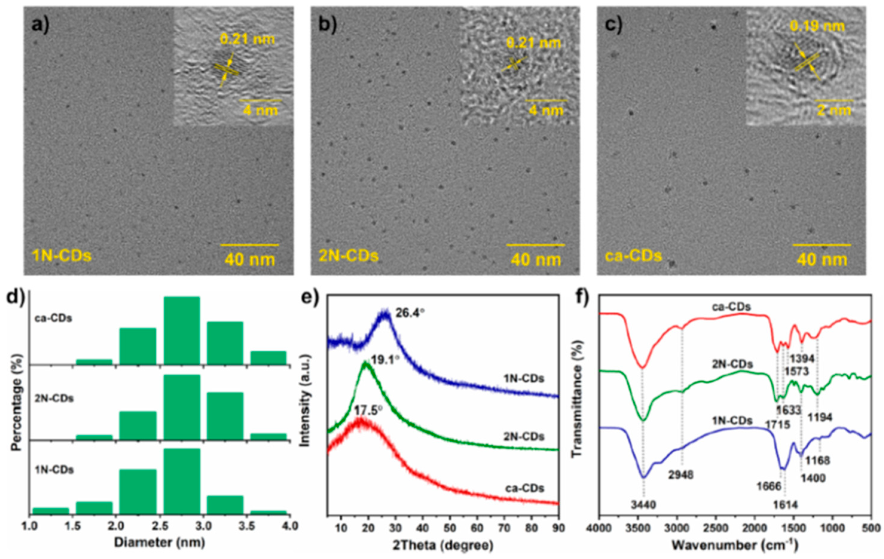 Inorganics 13 00286 g018