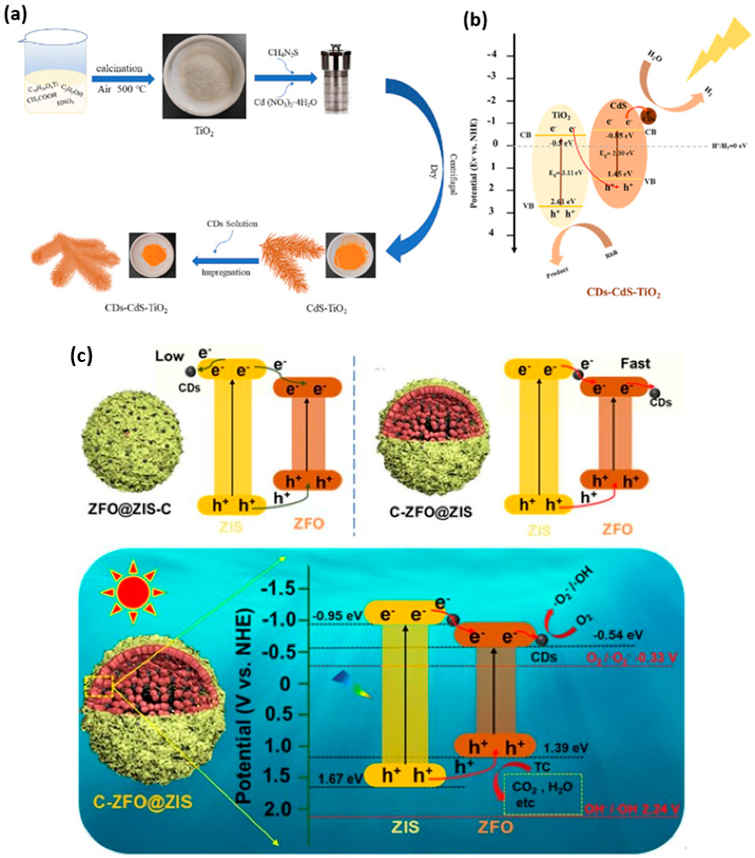 Inorganics 13 00286 g020