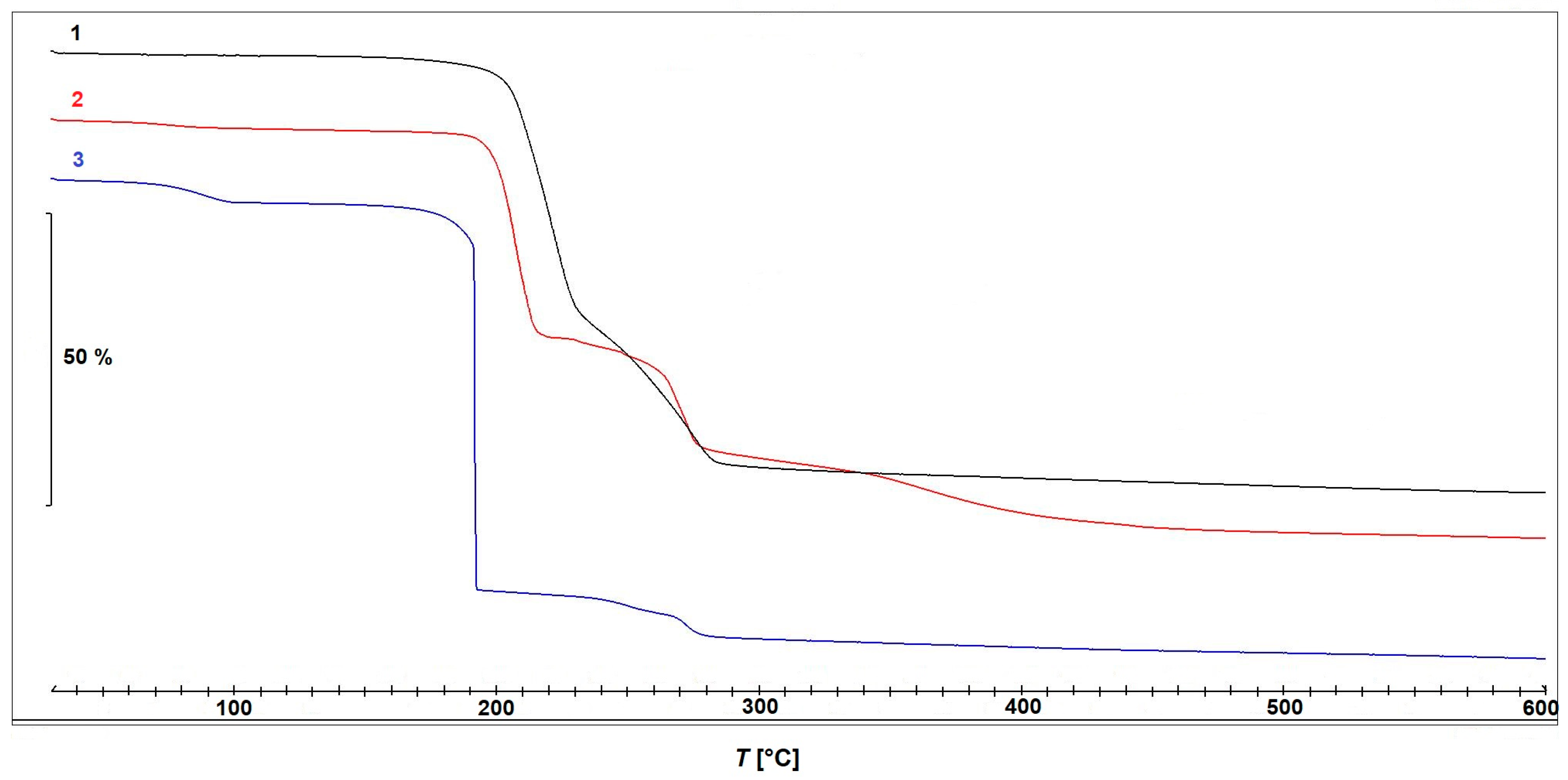 Inorganics 13 00287 g008
