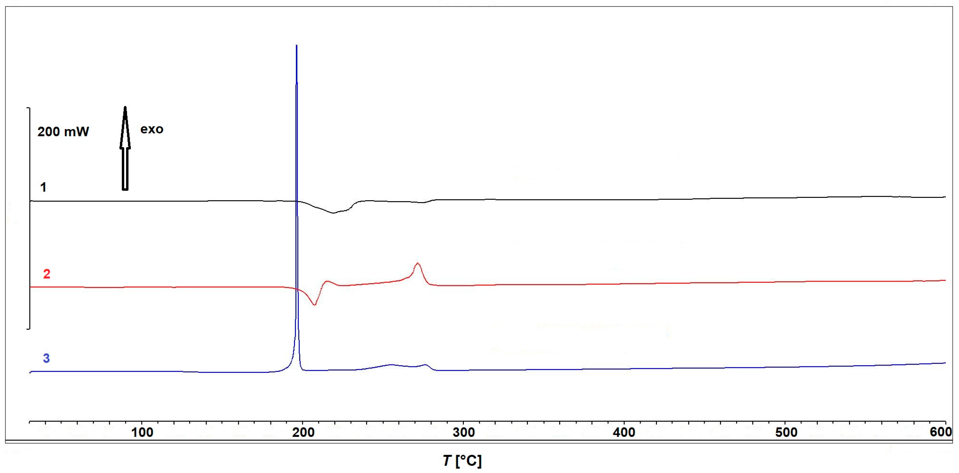 Inorganics 13 00287 g009