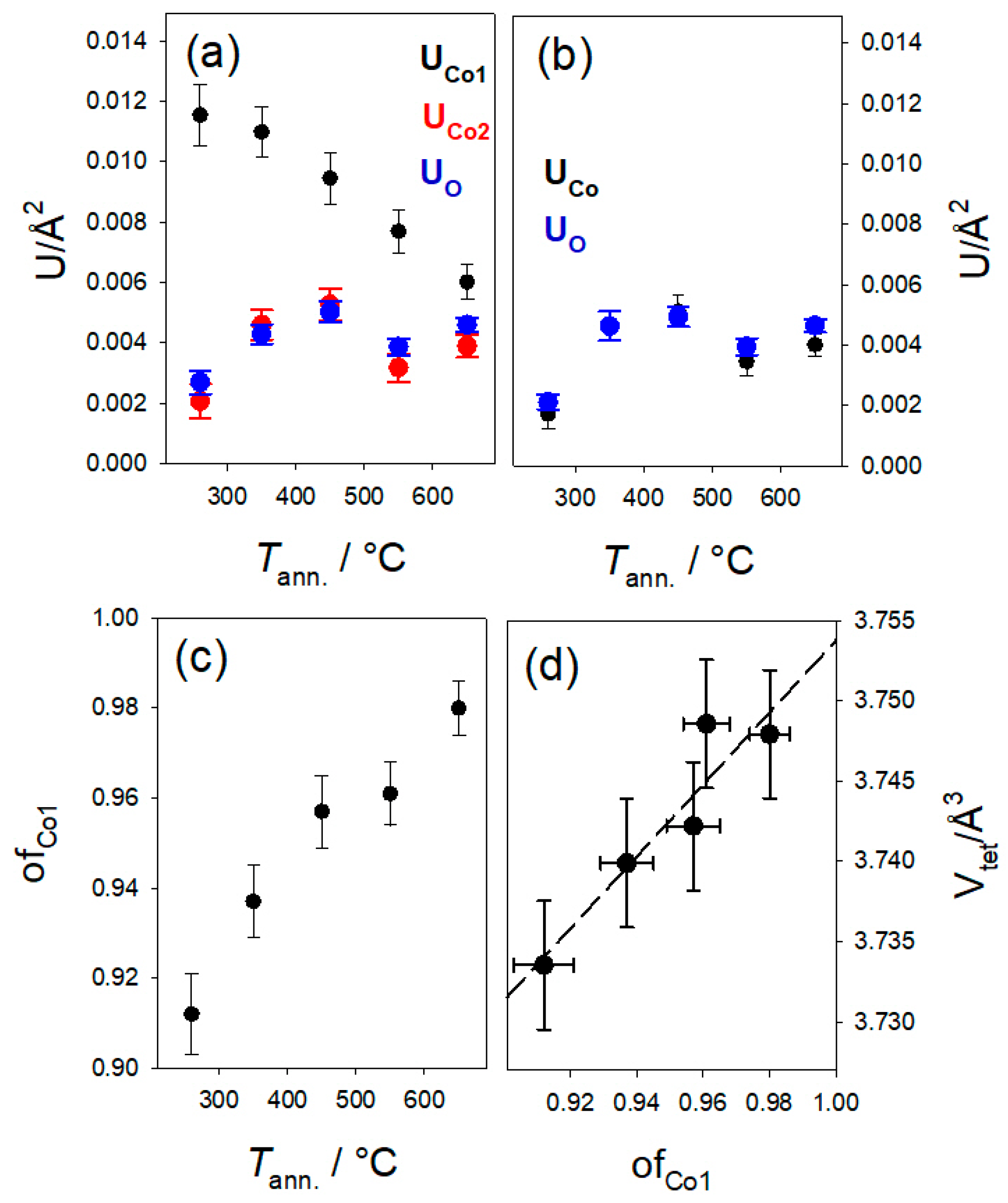 Inorganics 13 00288 g003